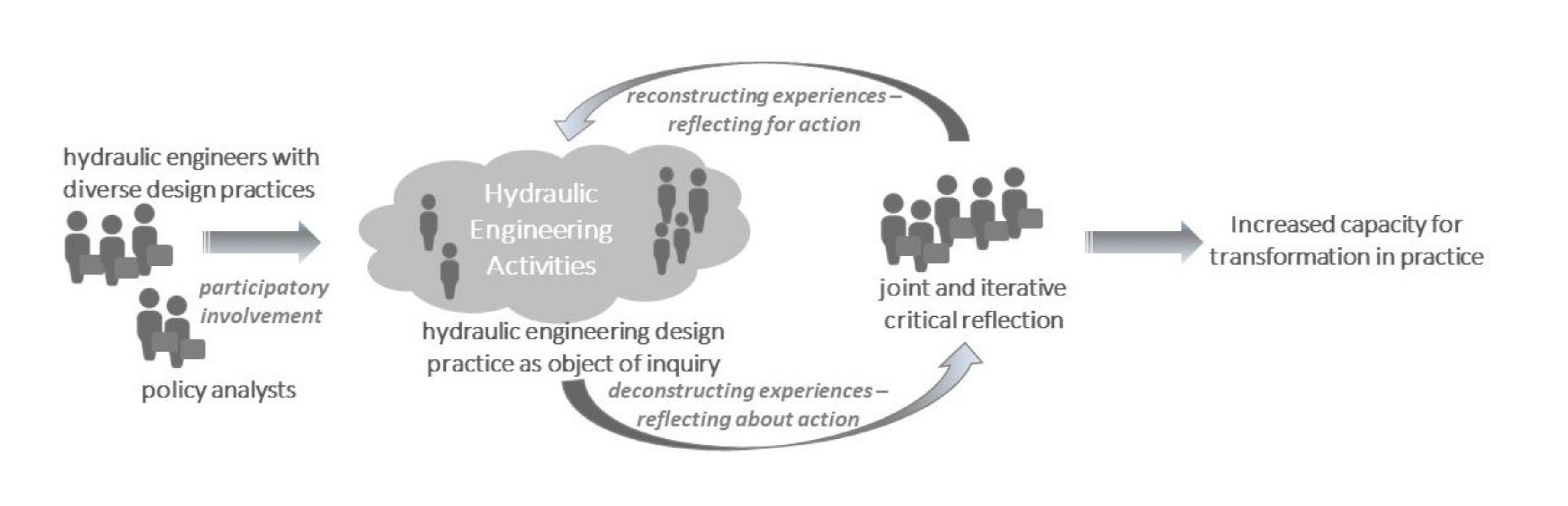 Water 12 02504 g001 Water 12 02504 g001