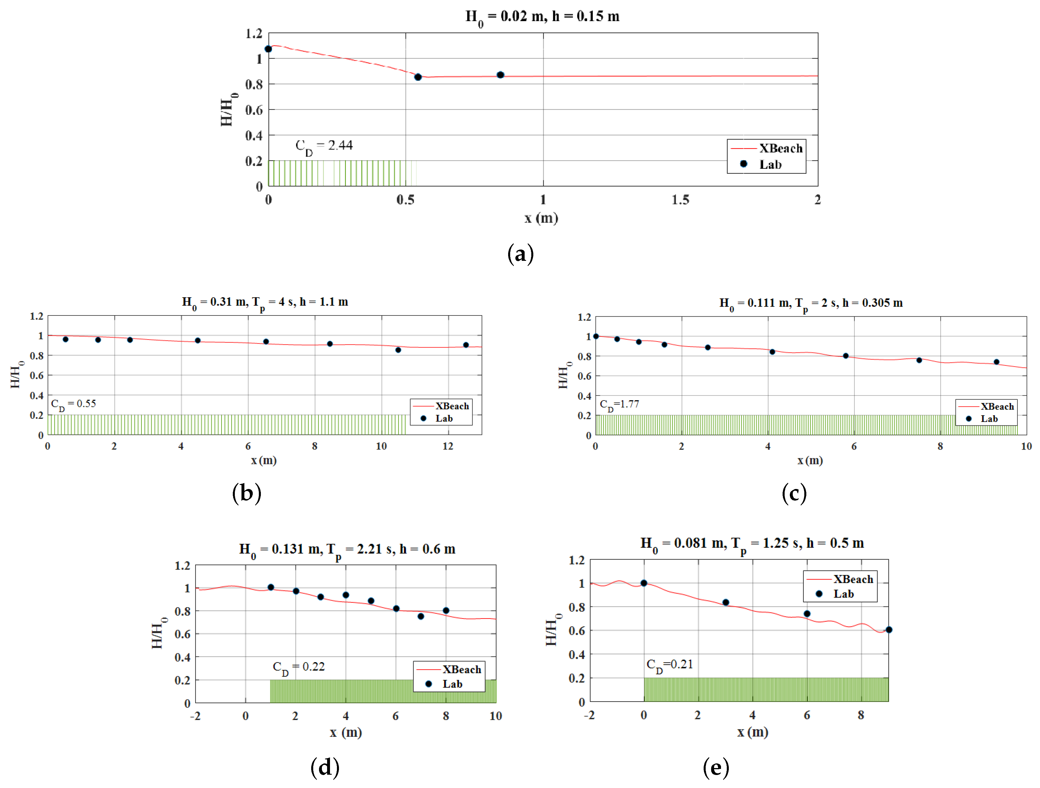 Water 12 02513 g008 Water 12 02513 g008