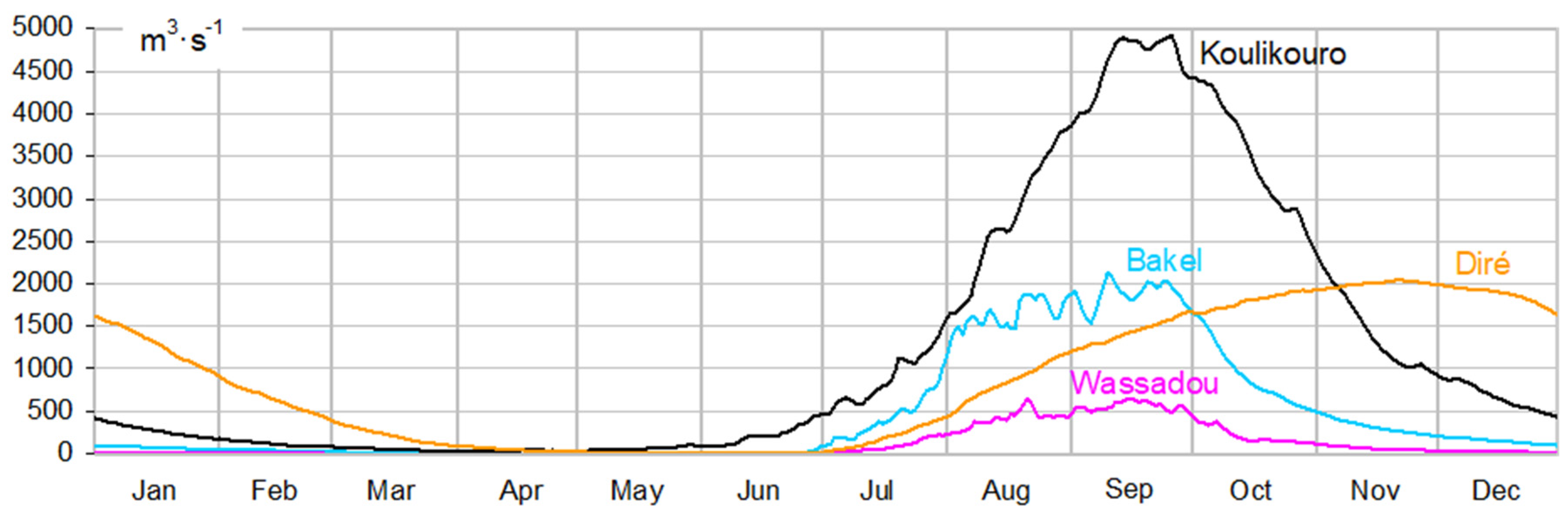 Water 12 02520 g002 Water 12 02520 g002