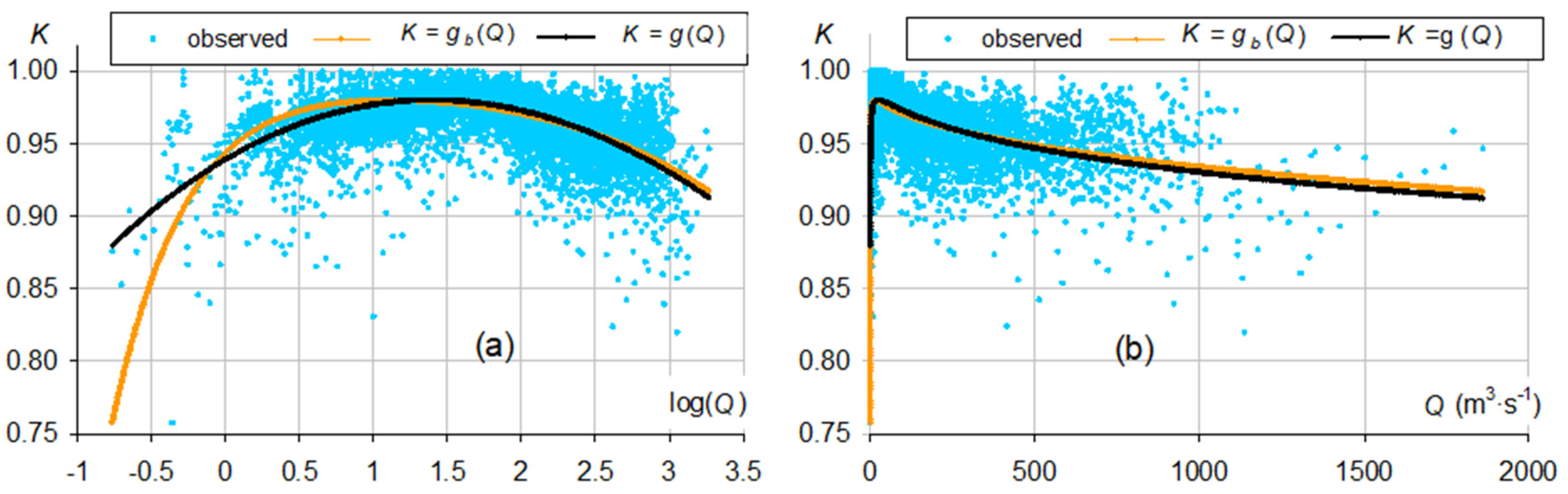Water 12 02520 g004 Water 12 02520 g004