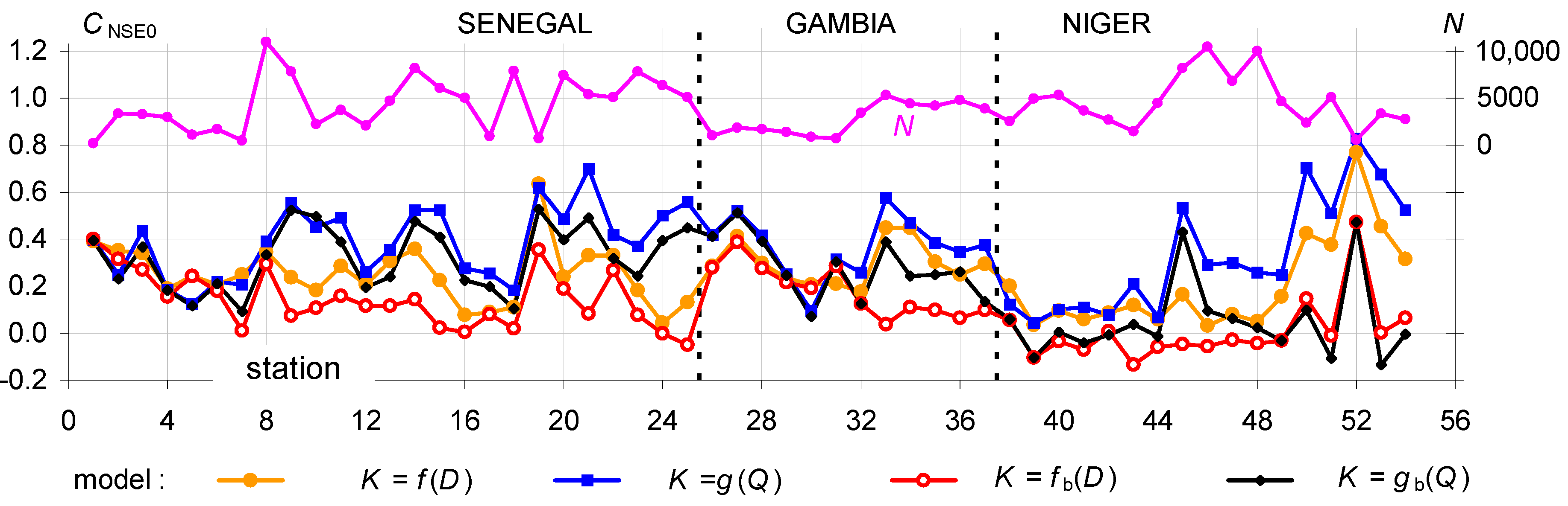 Water 12 02520 g005 Water 12 02520 g005