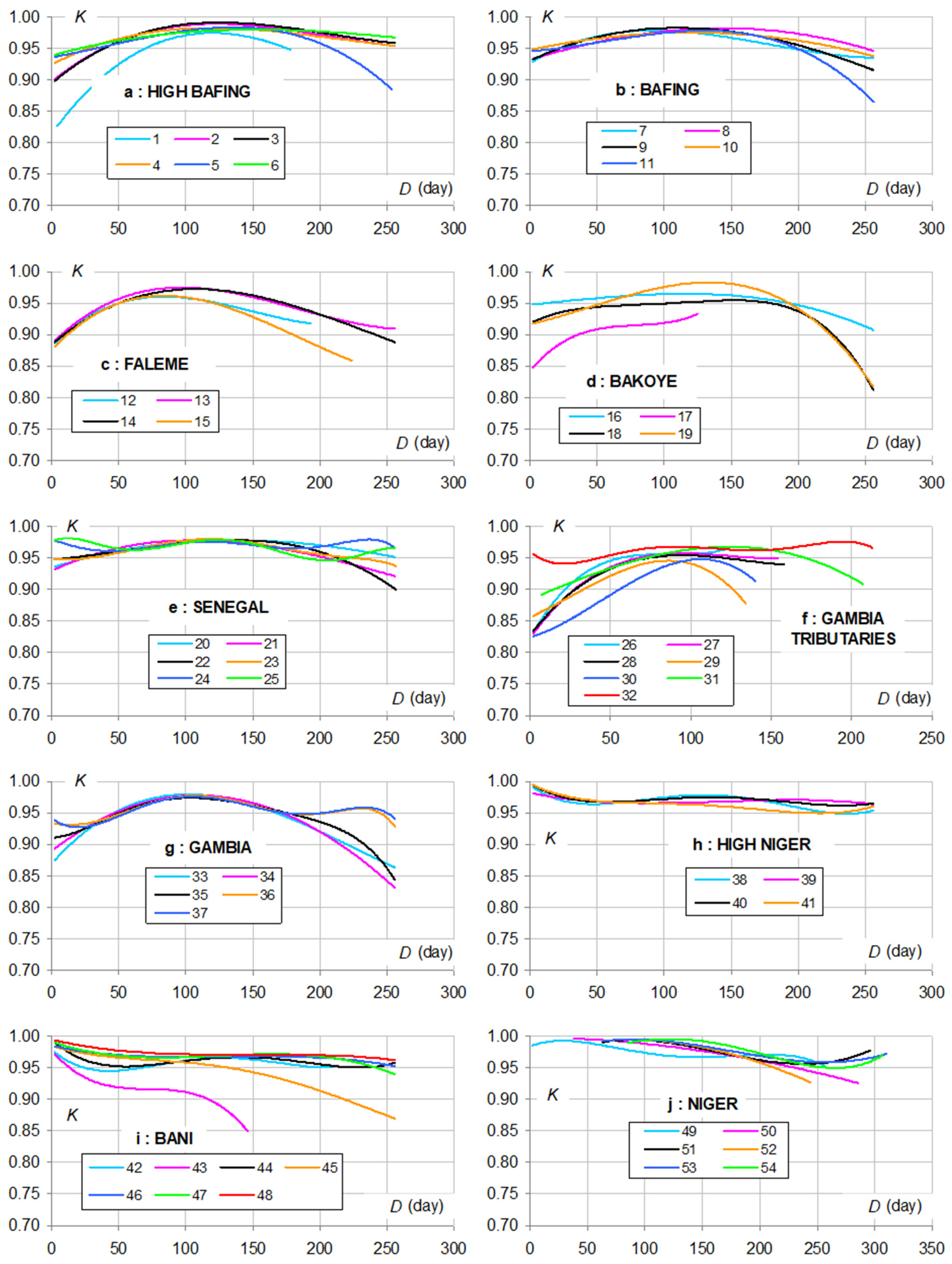 Water 12 02520 g006 Water 12 02520 g006