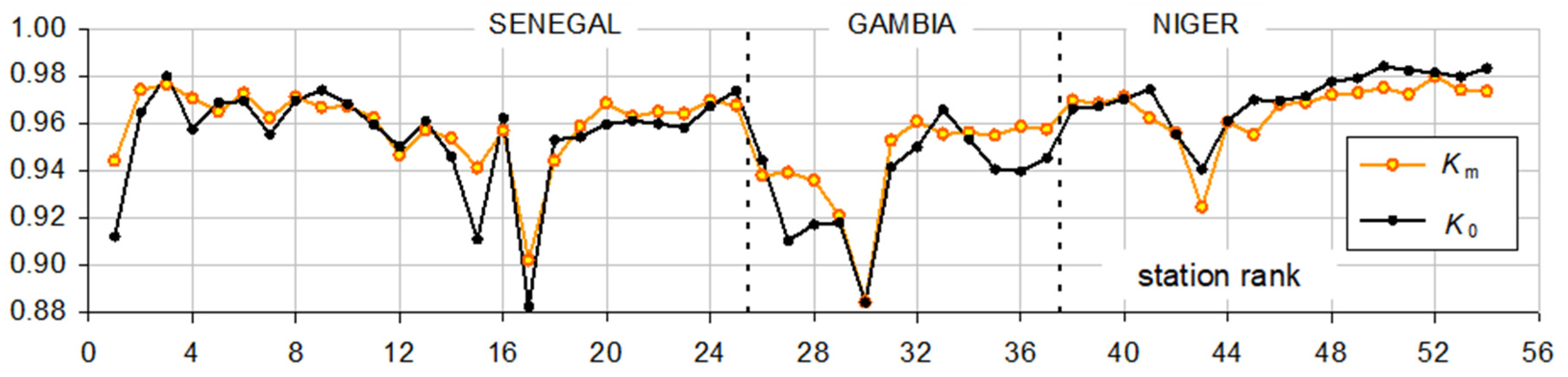 Water 12 02520 g009 Water 12 02520 g009