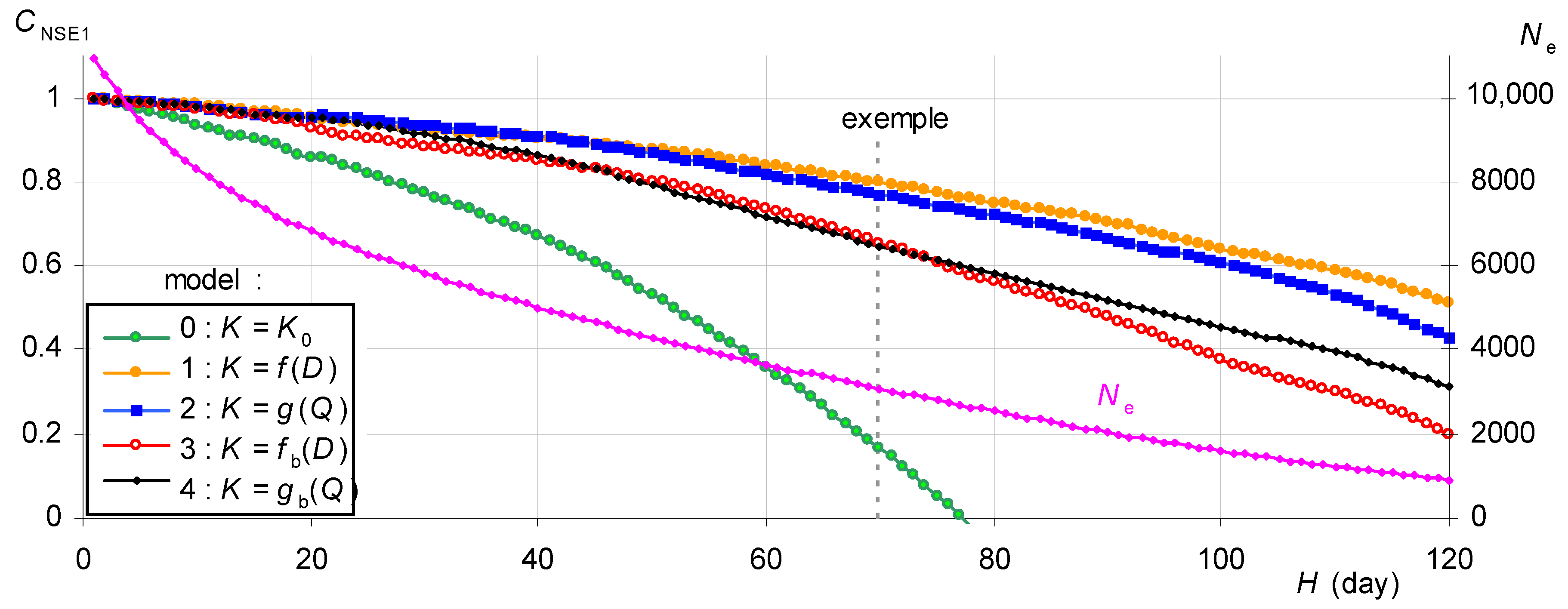 Water 12 02520 g011 Water 12 02520 g011