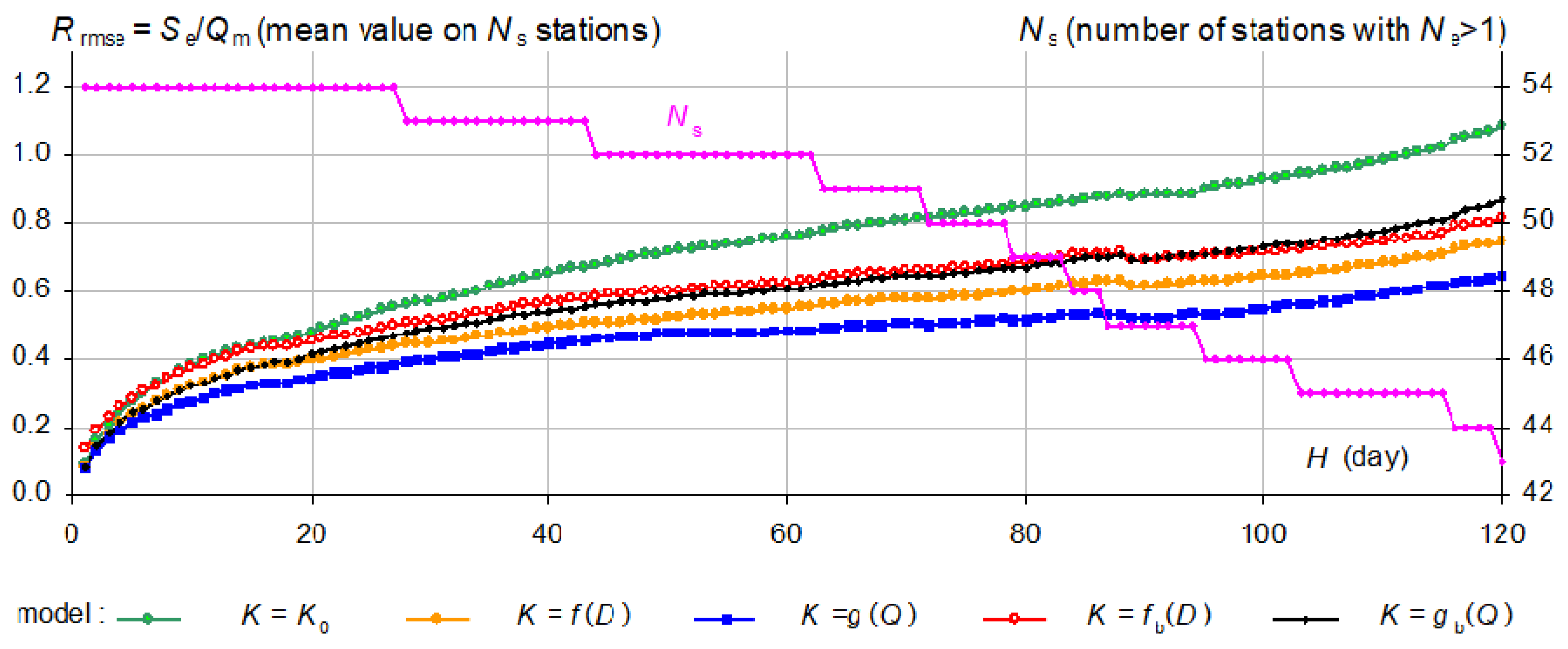Water 12 02520 g012 Water 12 02520 g012