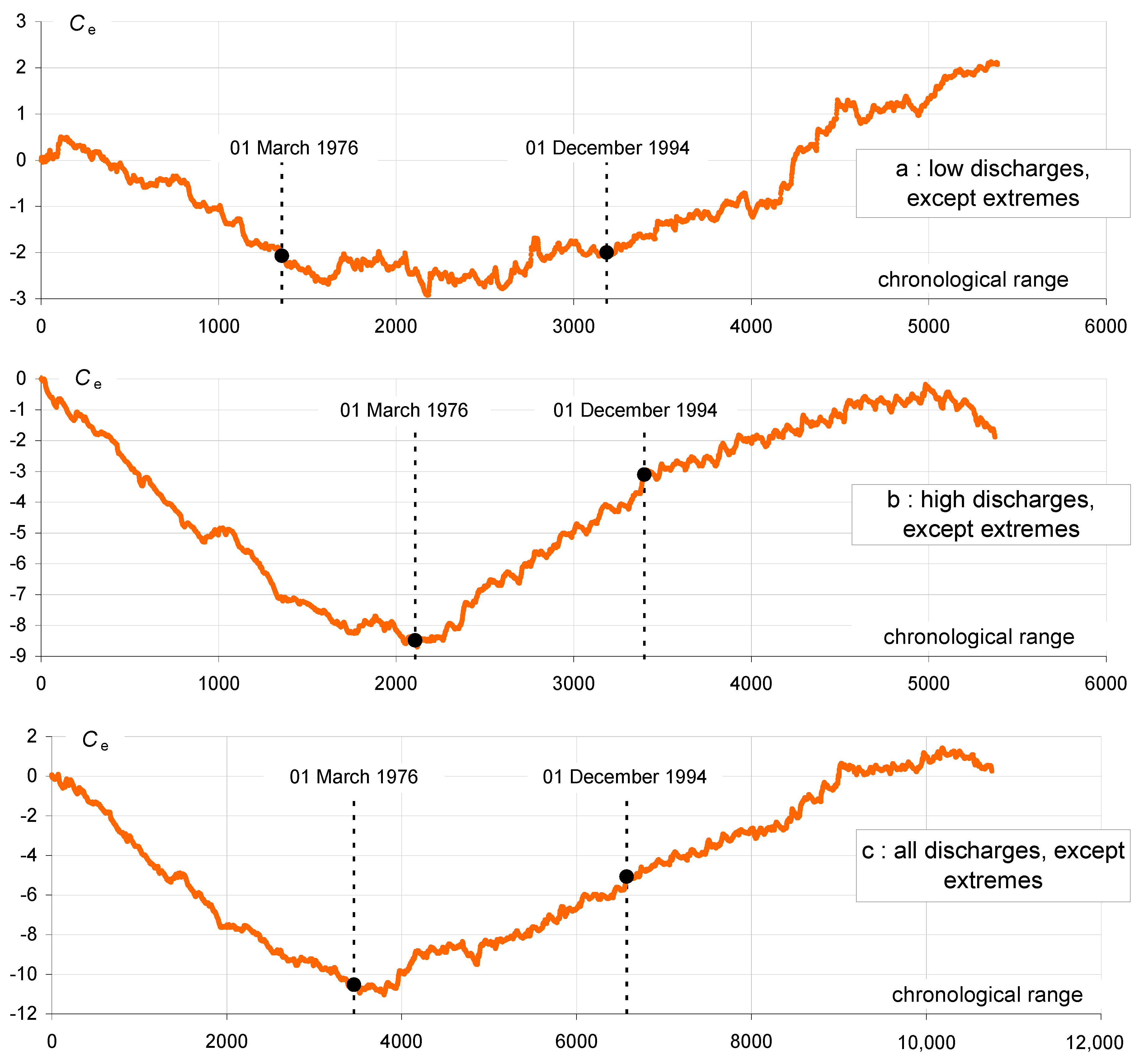 Water 12 02520 g013 Water 12 02520 g013