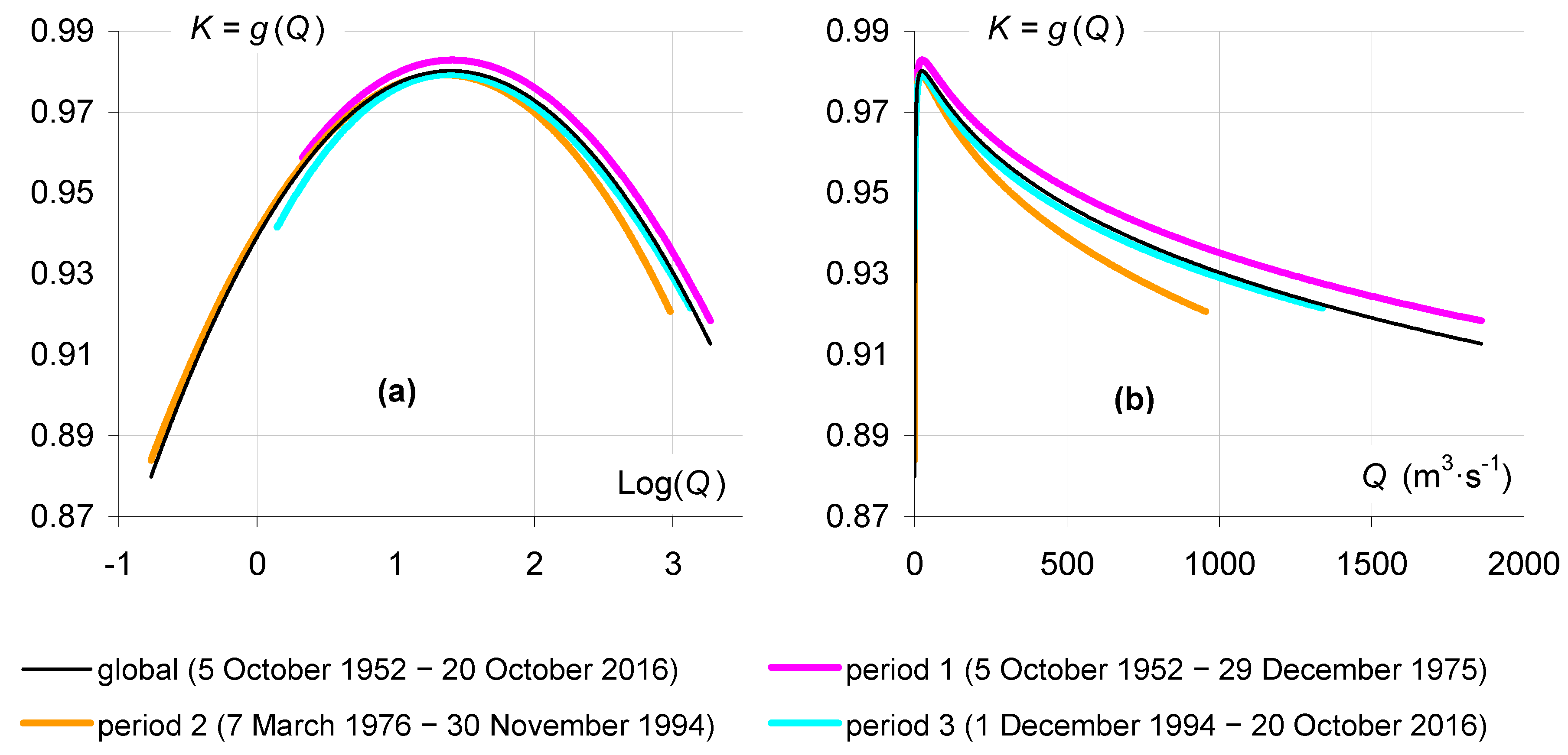 Water 12 02520 g014 Water 12 02520 g014