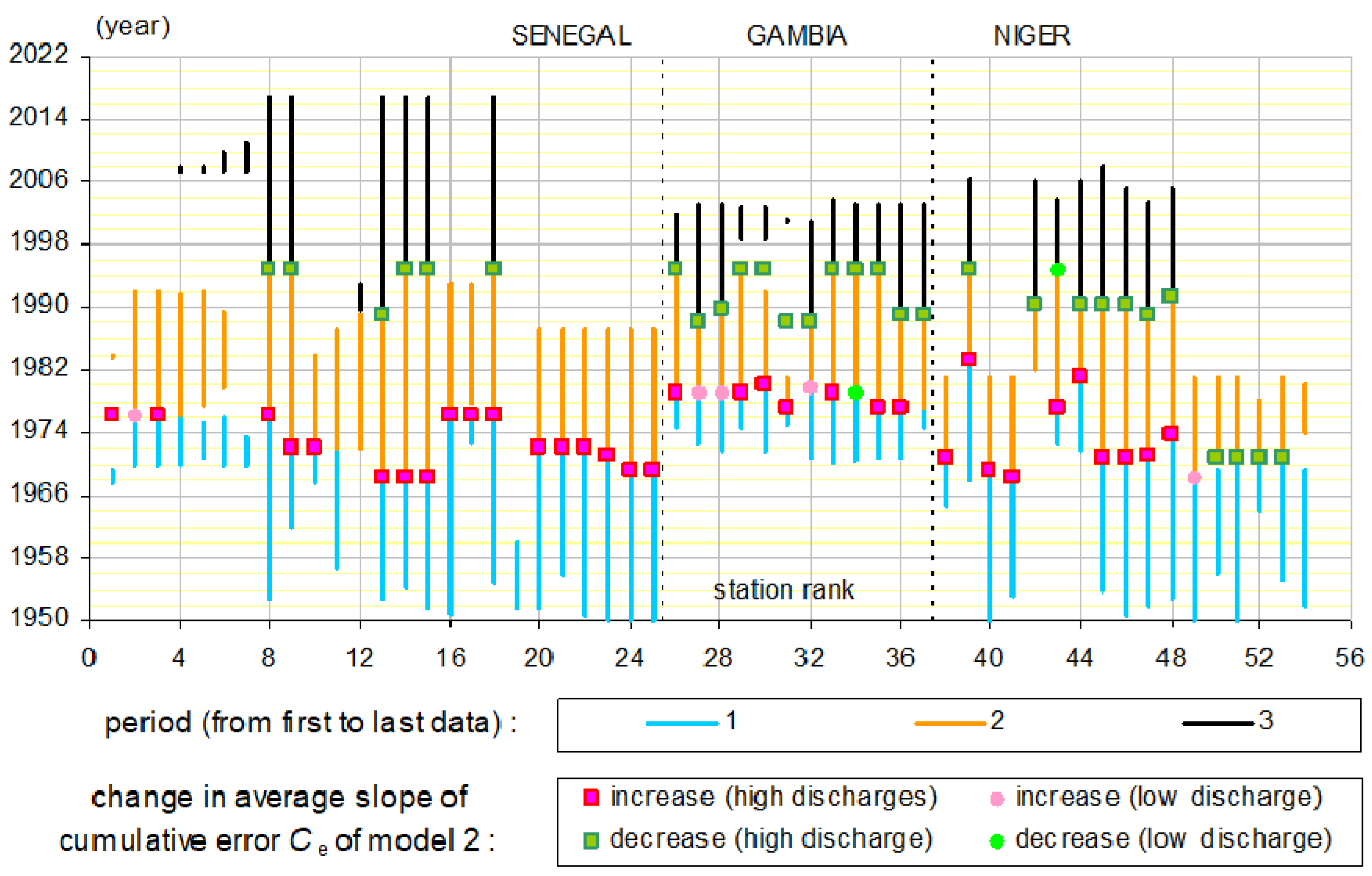 Water 12 02520 g015 Water 12 02520 g015