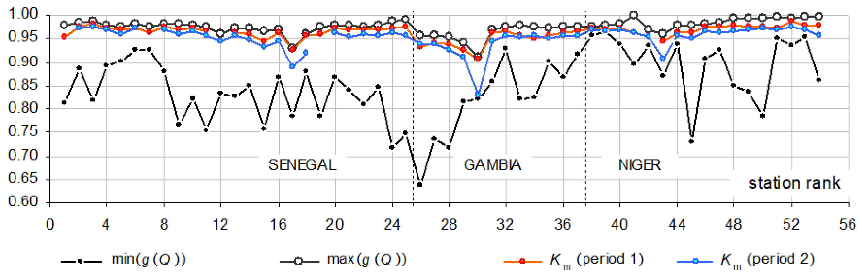 Water 12 02520 g016 Water 12 02520 g016