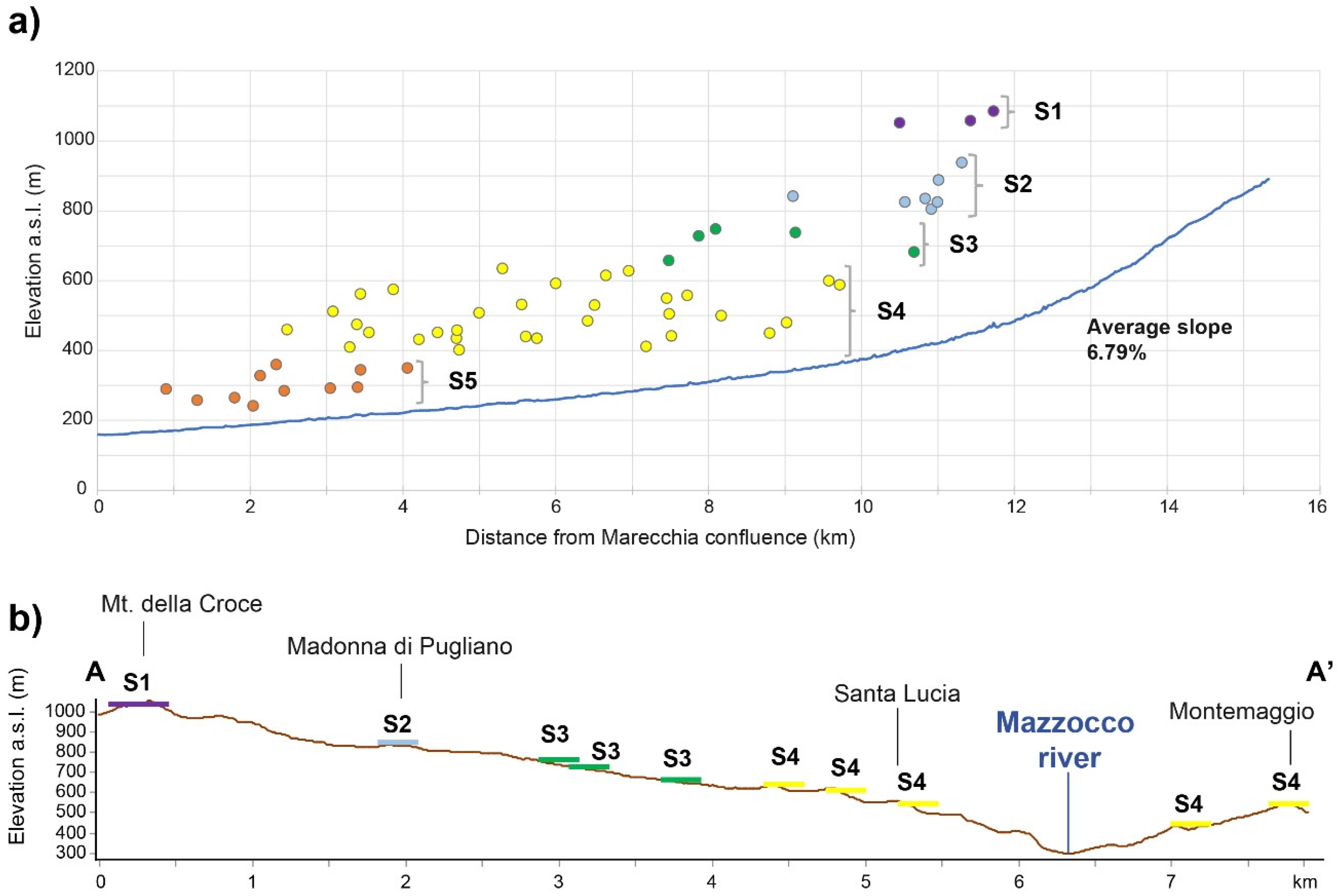 Water 12 02535 g008 Water 12 02535 g008