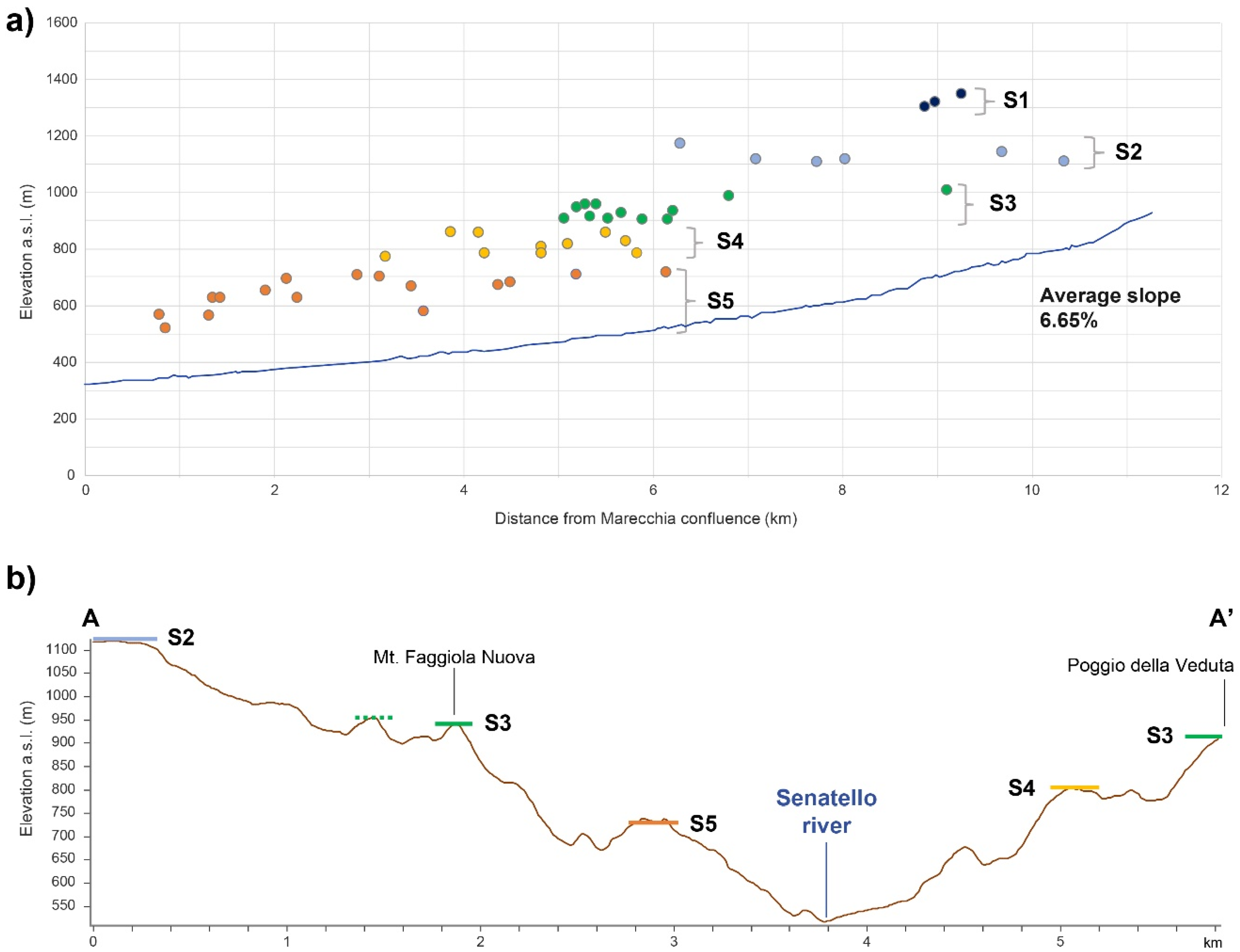 Water 12 02535 g009 Water 12 02535 g009