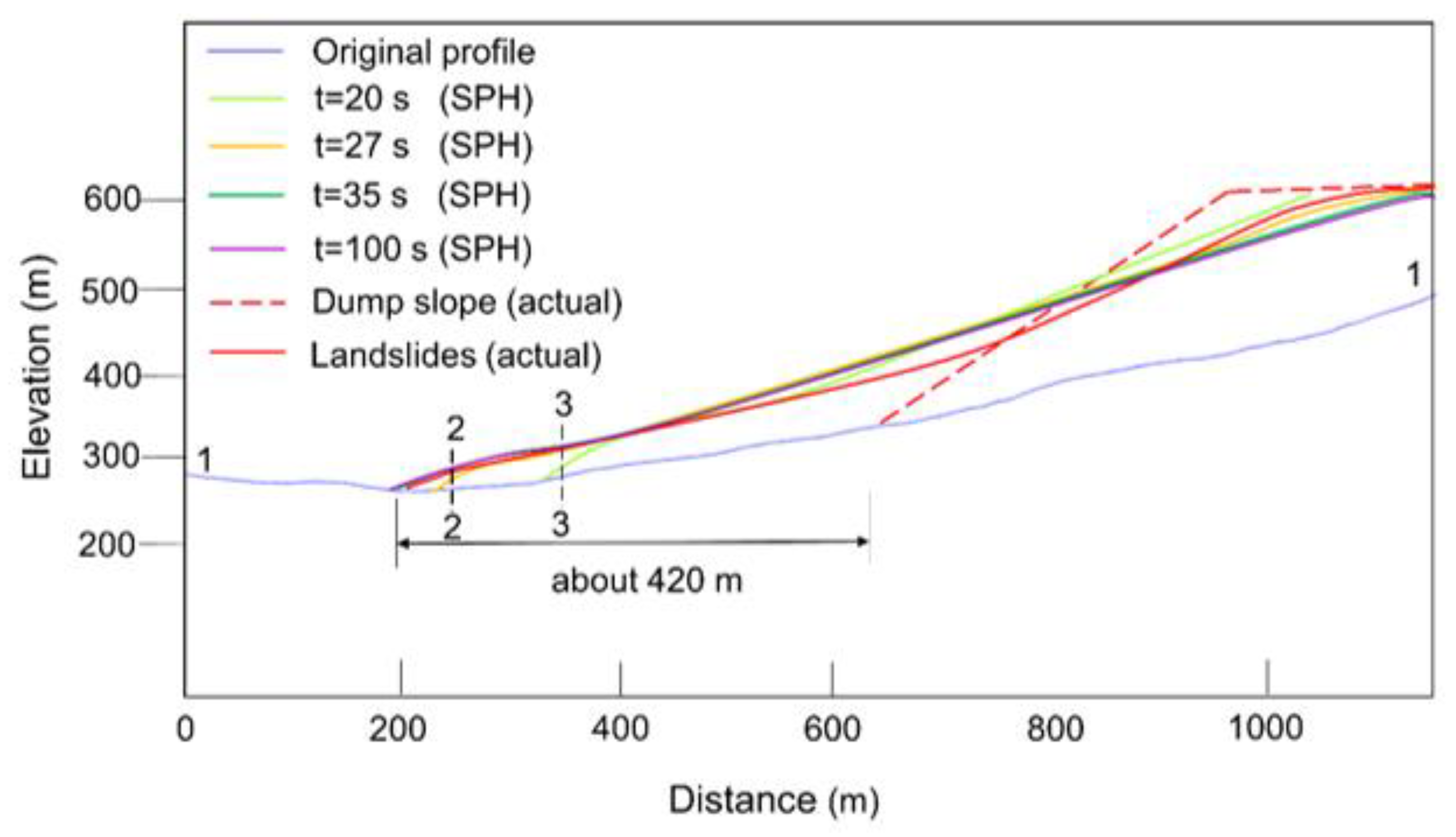 Water 12 02543 g014 Water 12 02543 g014