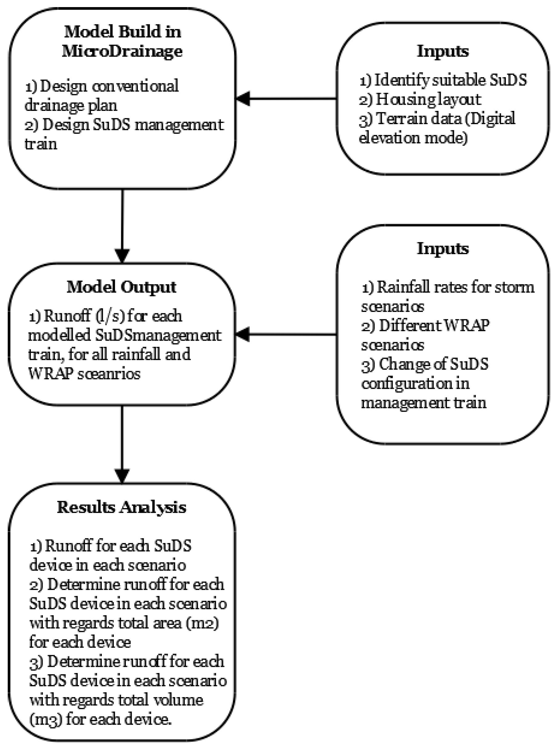 Water 12 02559 g001 Water 12 02559 g001