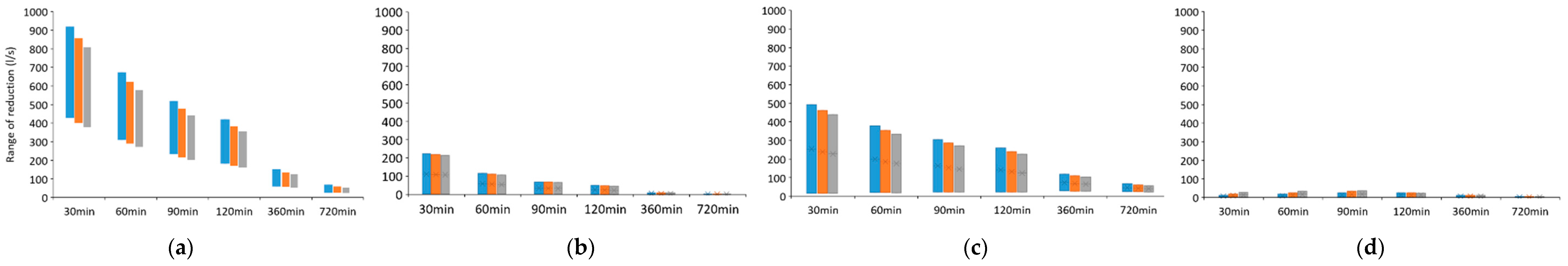 Water 12 02559 g003 Water 12 02559 g003