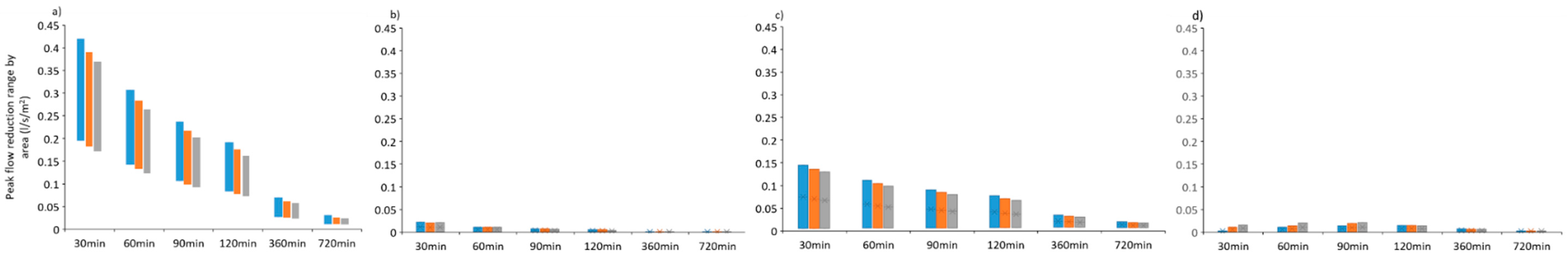 Water 12 02559 g004 Water 12 02559 g004