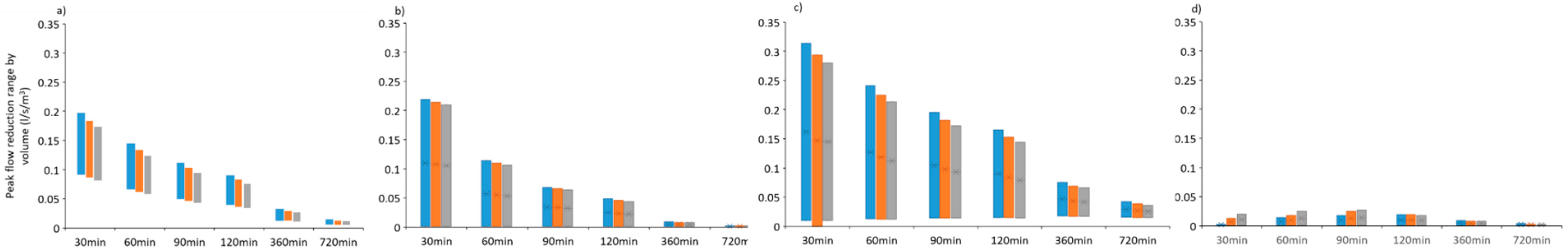 Water 12 02559 g005 Water 12 02559 g005