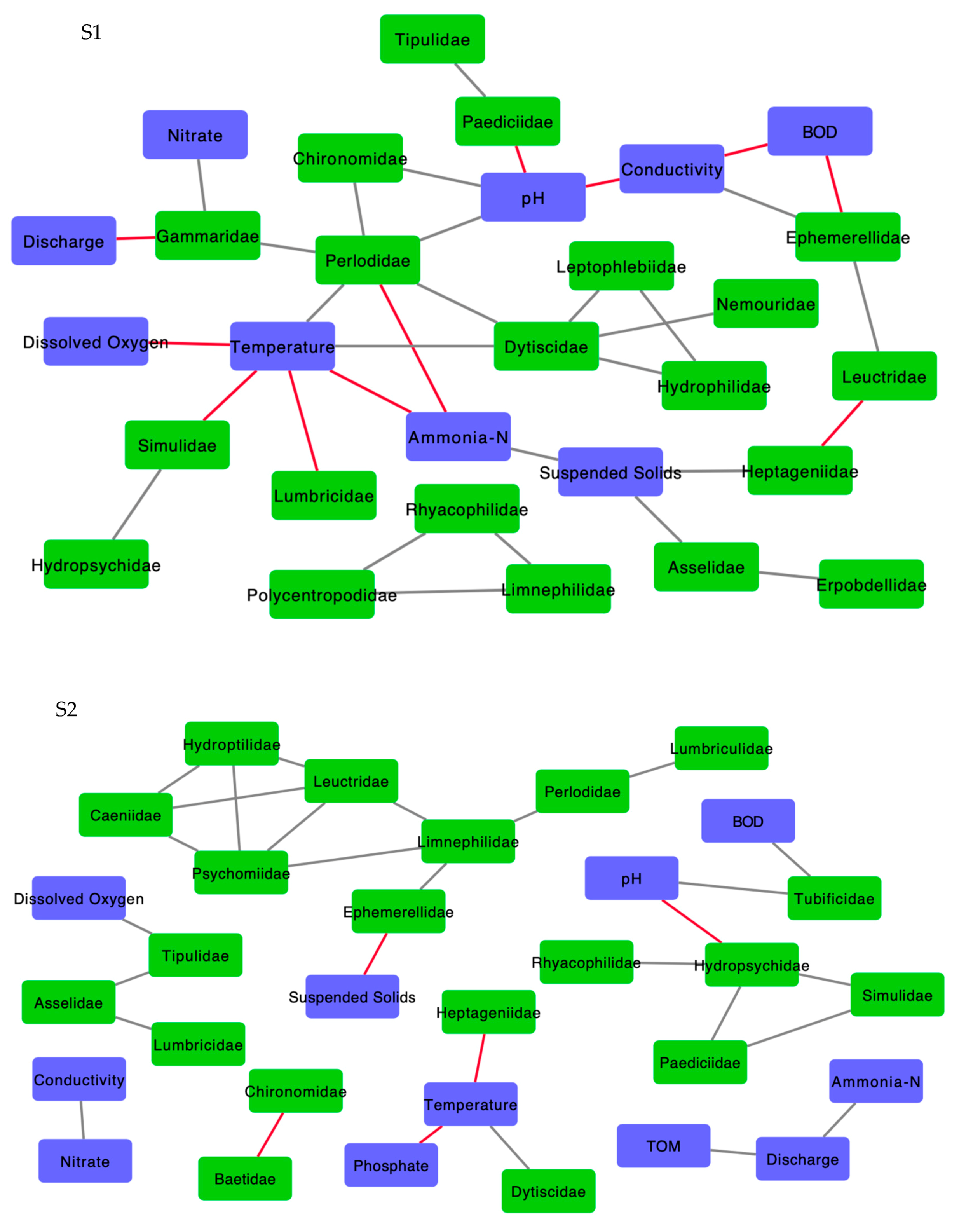 Water 12 02578 g003a