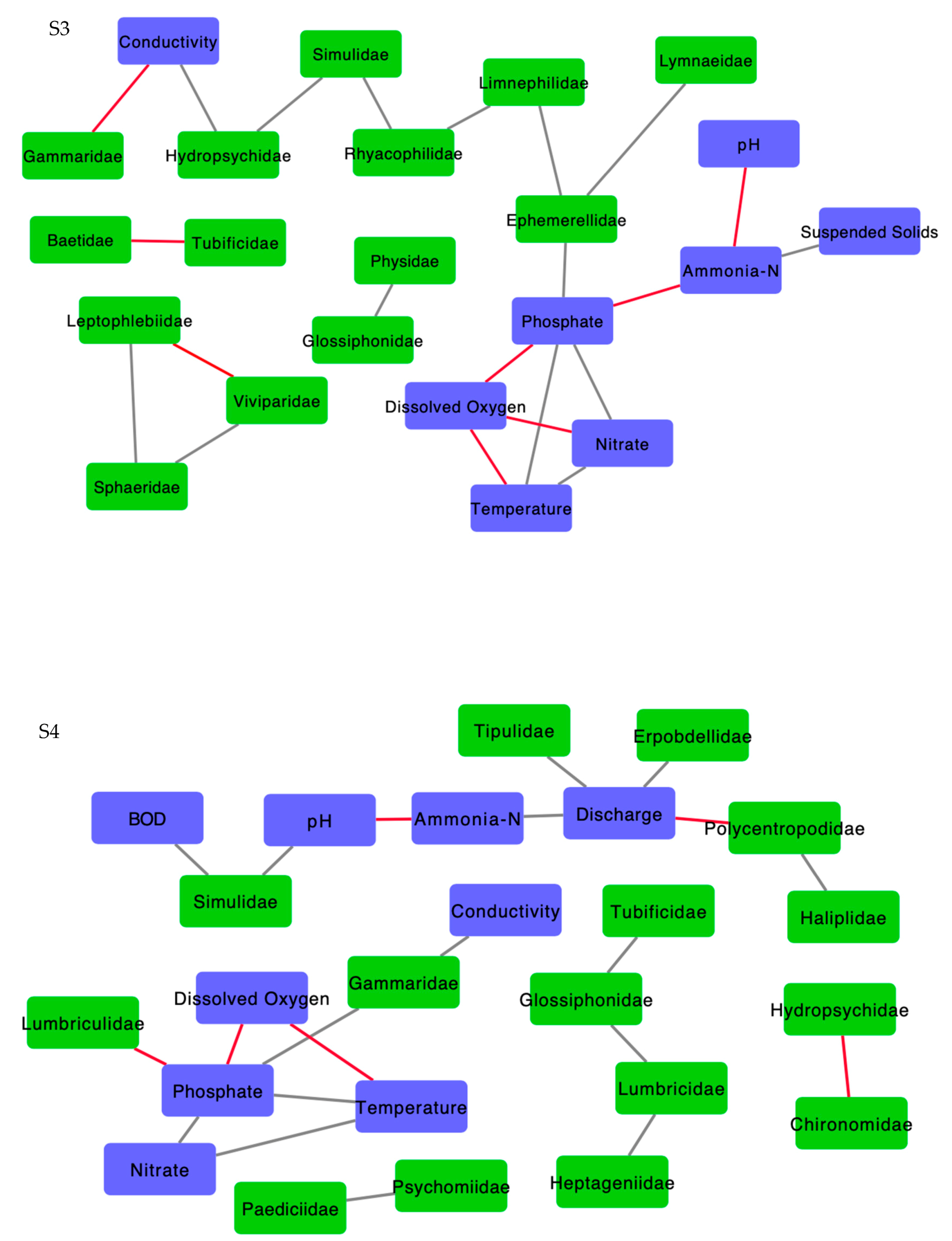 Water 12 02578 g003b