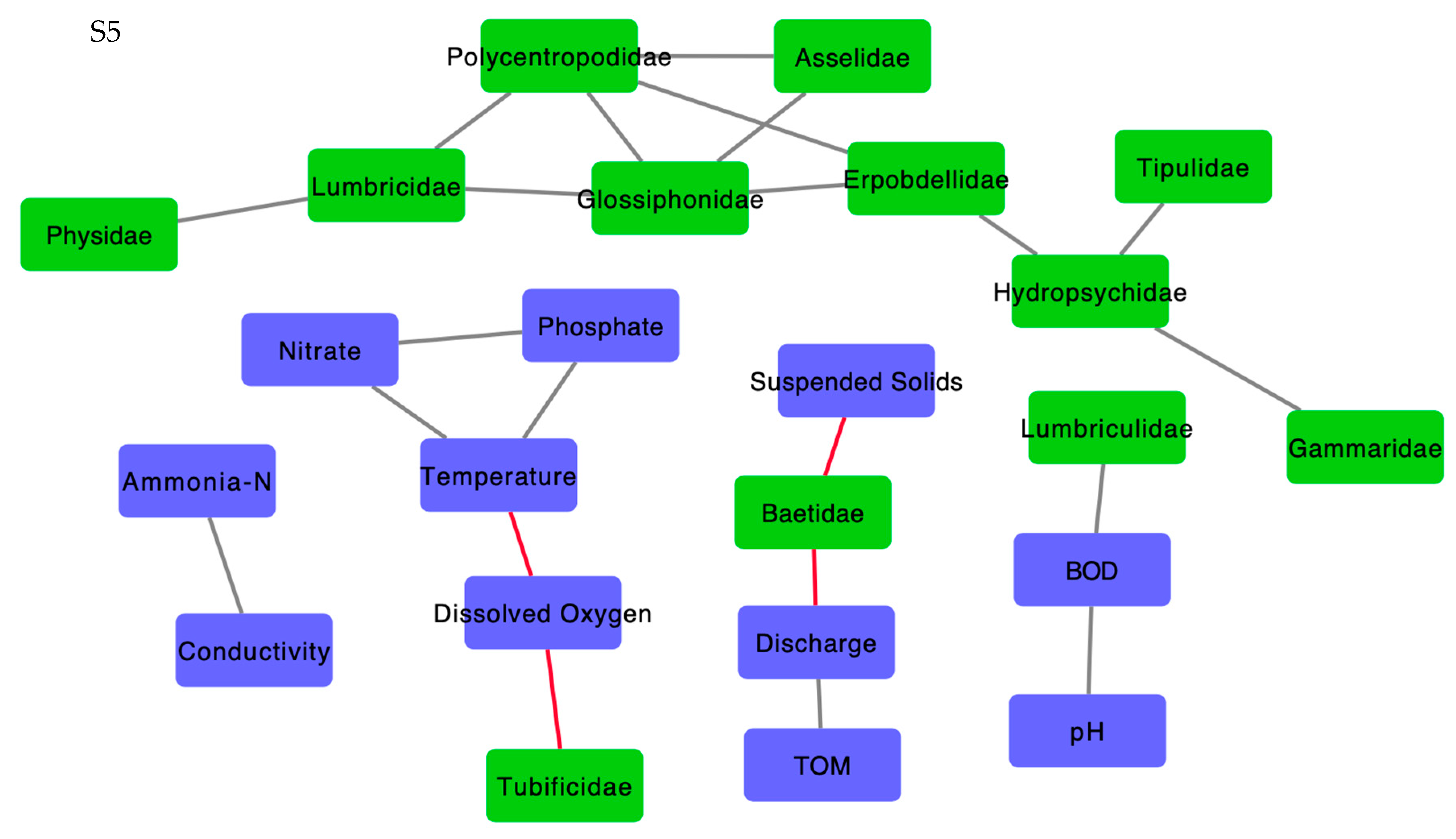 Water 12 02578 g003c