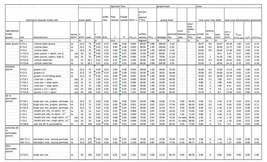 Water 12 02588 g0a1 550