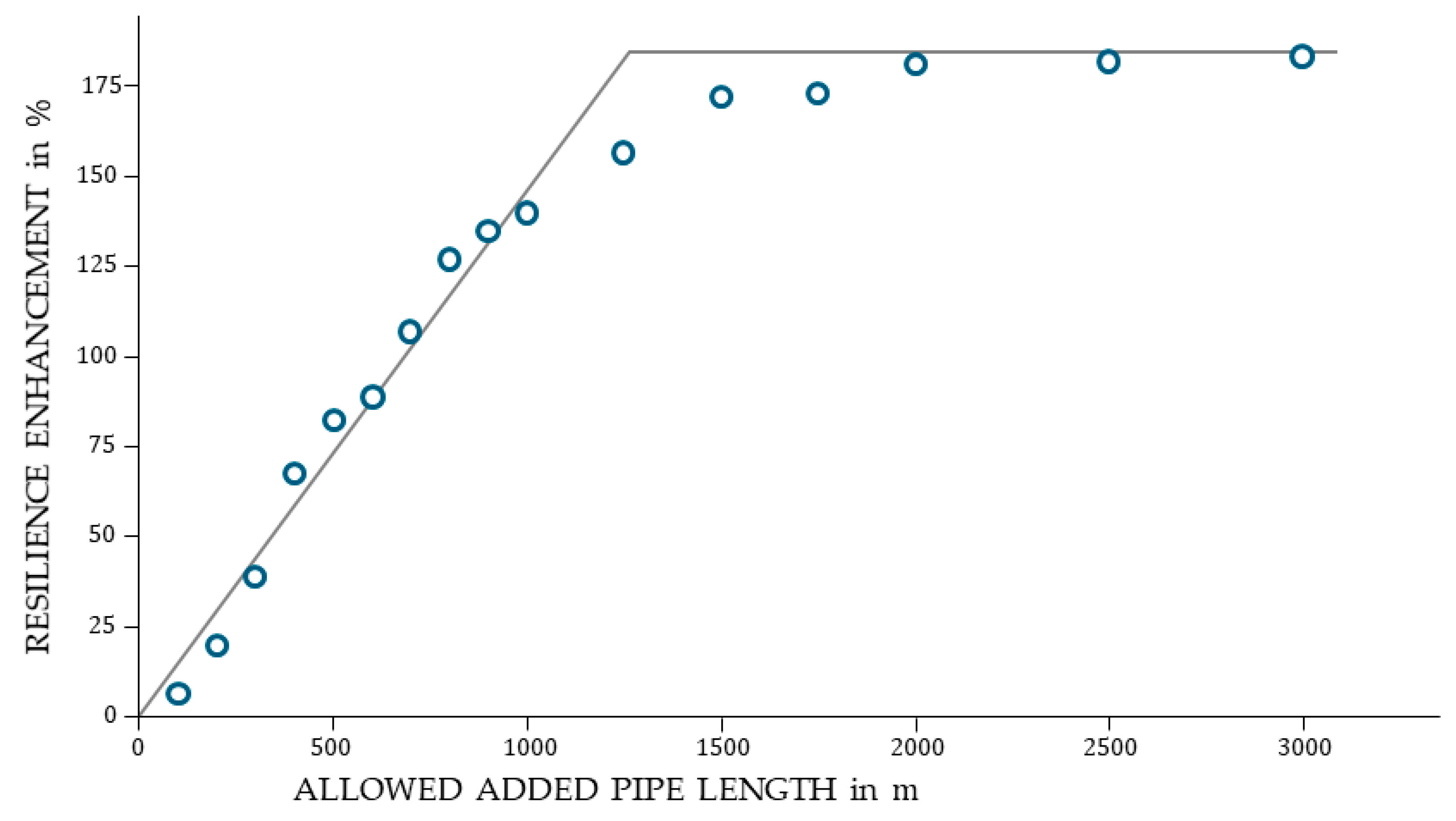 Water 12 02602 g003 Water 12 02602 g003