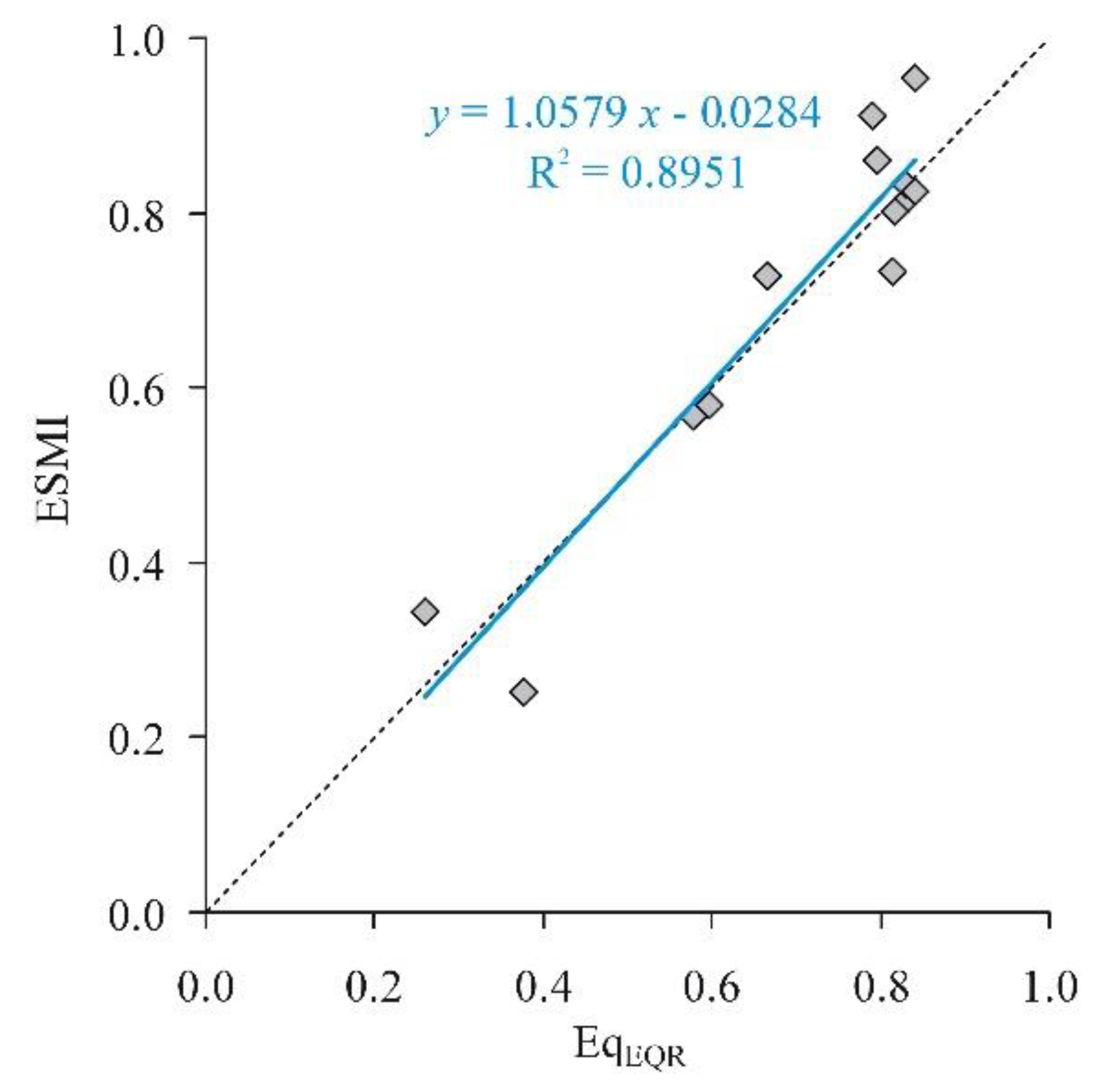 Water 12 02607 g004 Water 12 02607 g004