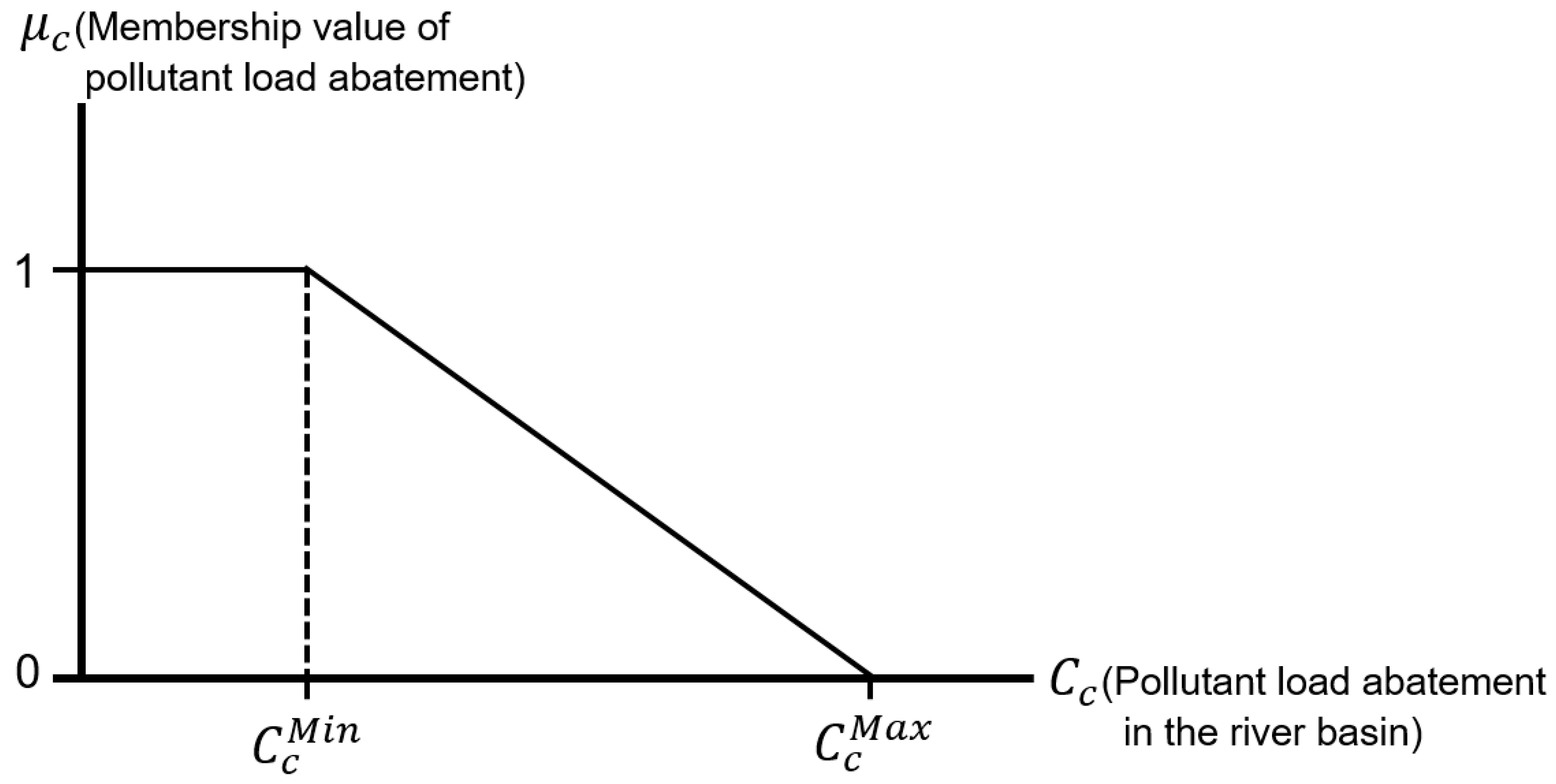 Water 12 02618 g002 Water 12 02618 g002