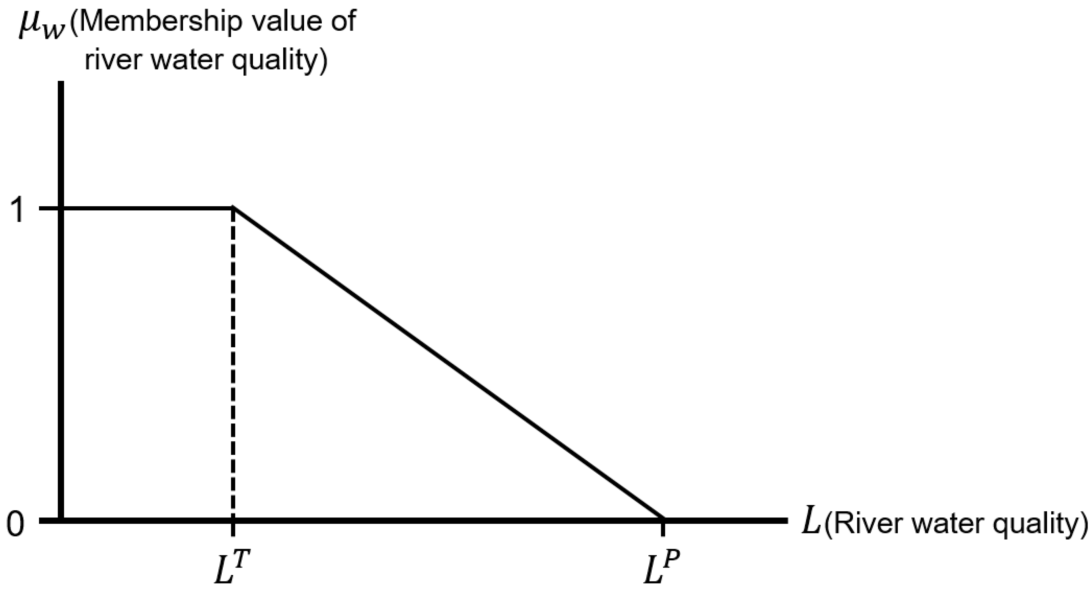 Water 12 02618 g003 Water 12 02618 g003