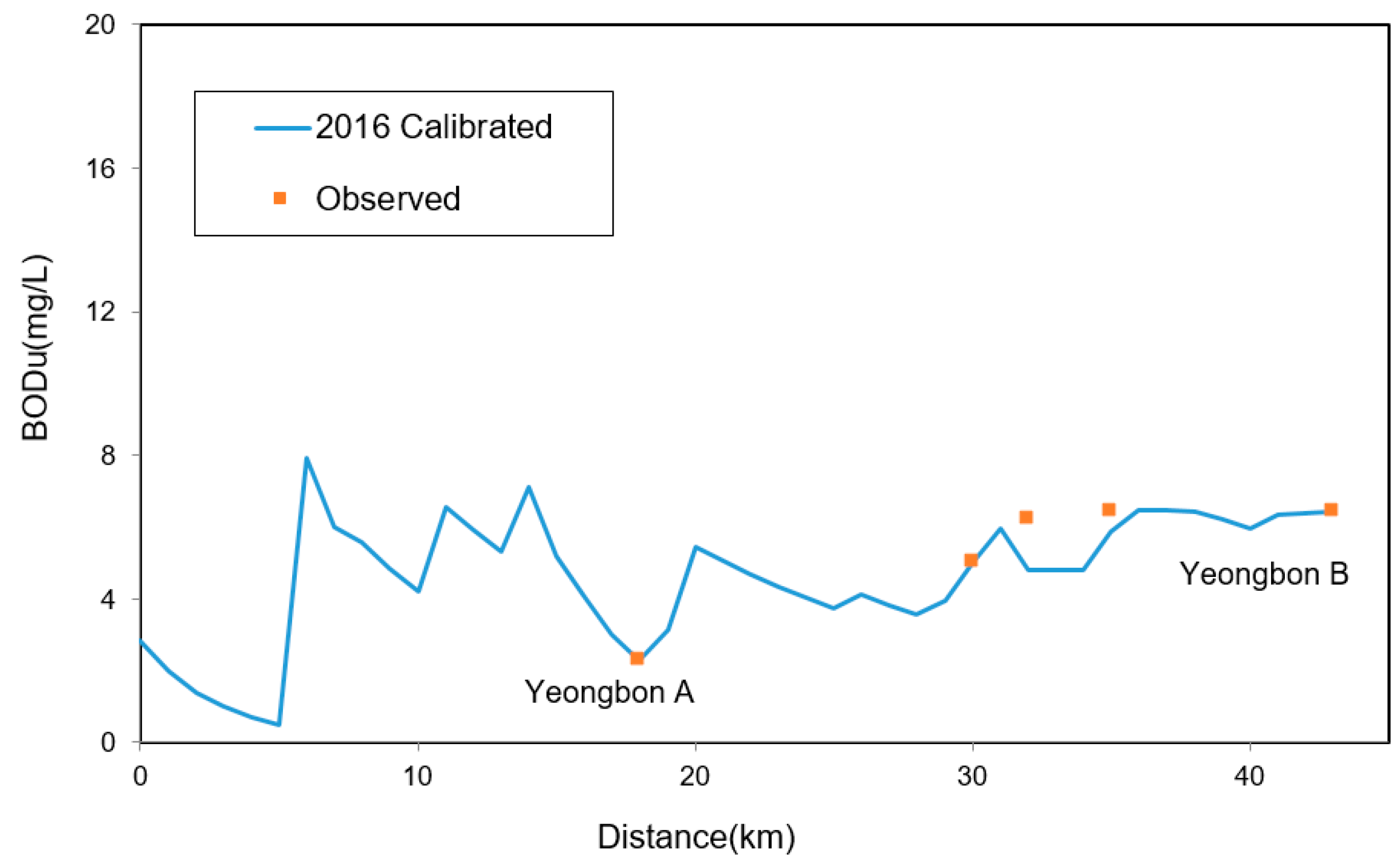 Water 12 02618 g004 Water 12 02618 g004