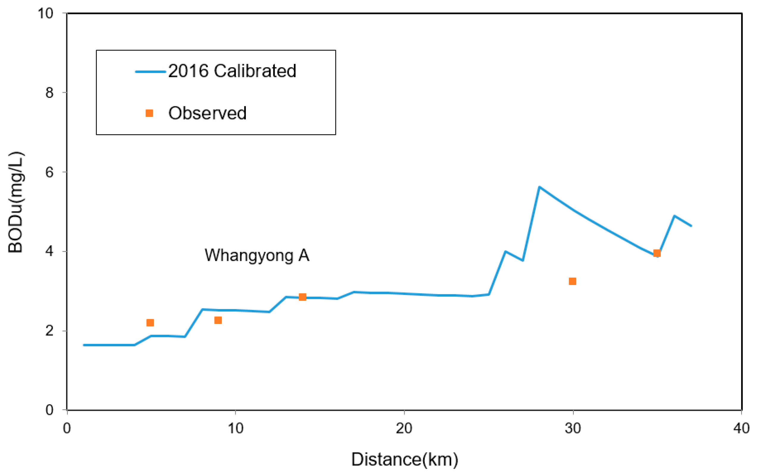 Water 12 02618 g005 Water 12 02618 g005