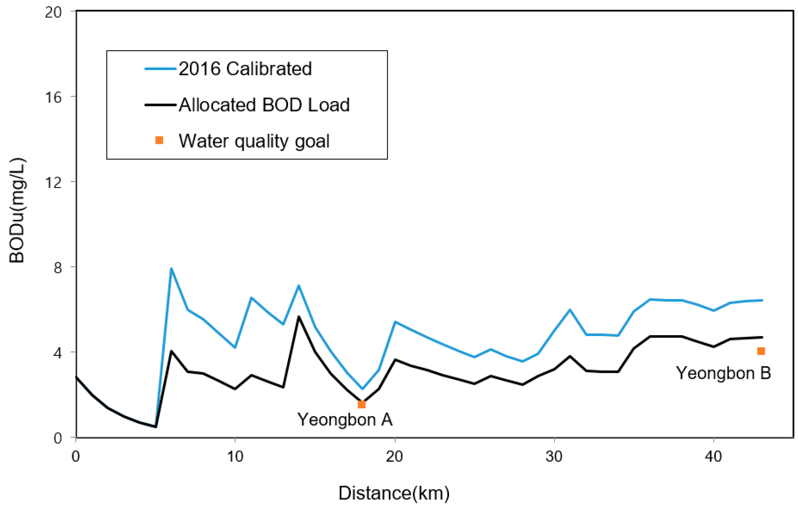Water 12 02618 g006 Water 12 02618 g006