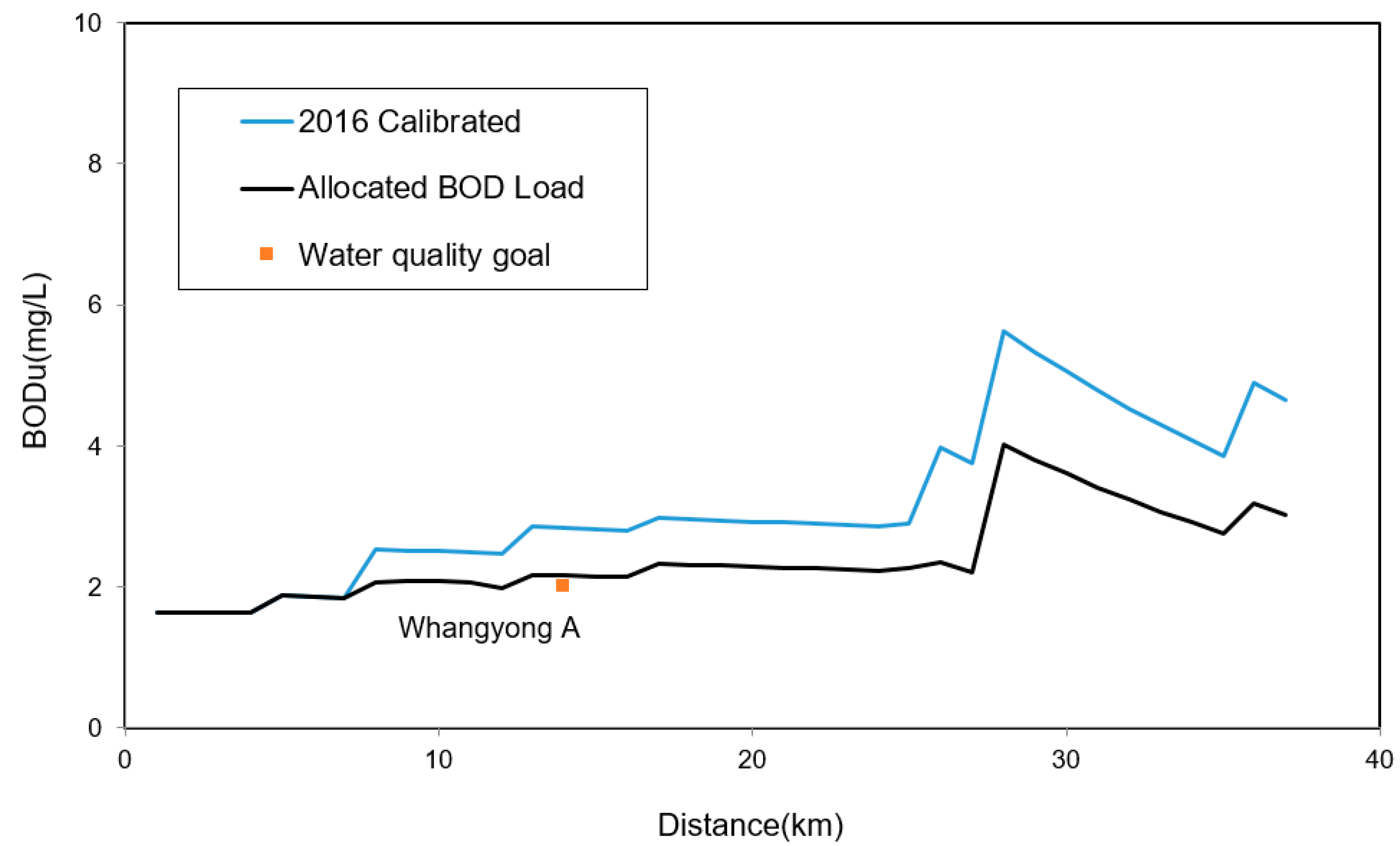 Water 12 02618 g007 Water 12 02618 g007