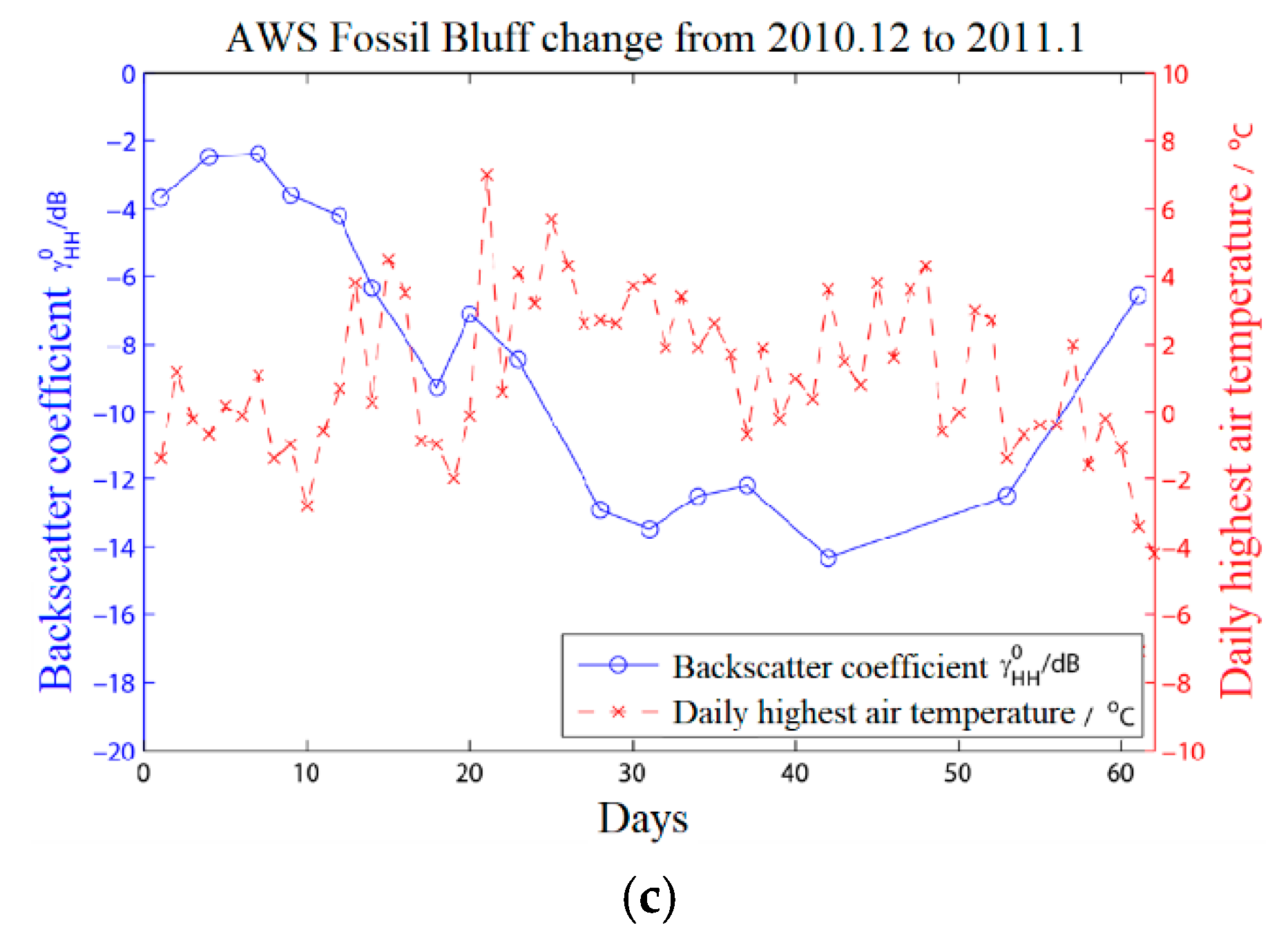 Water 12 02620 g004b