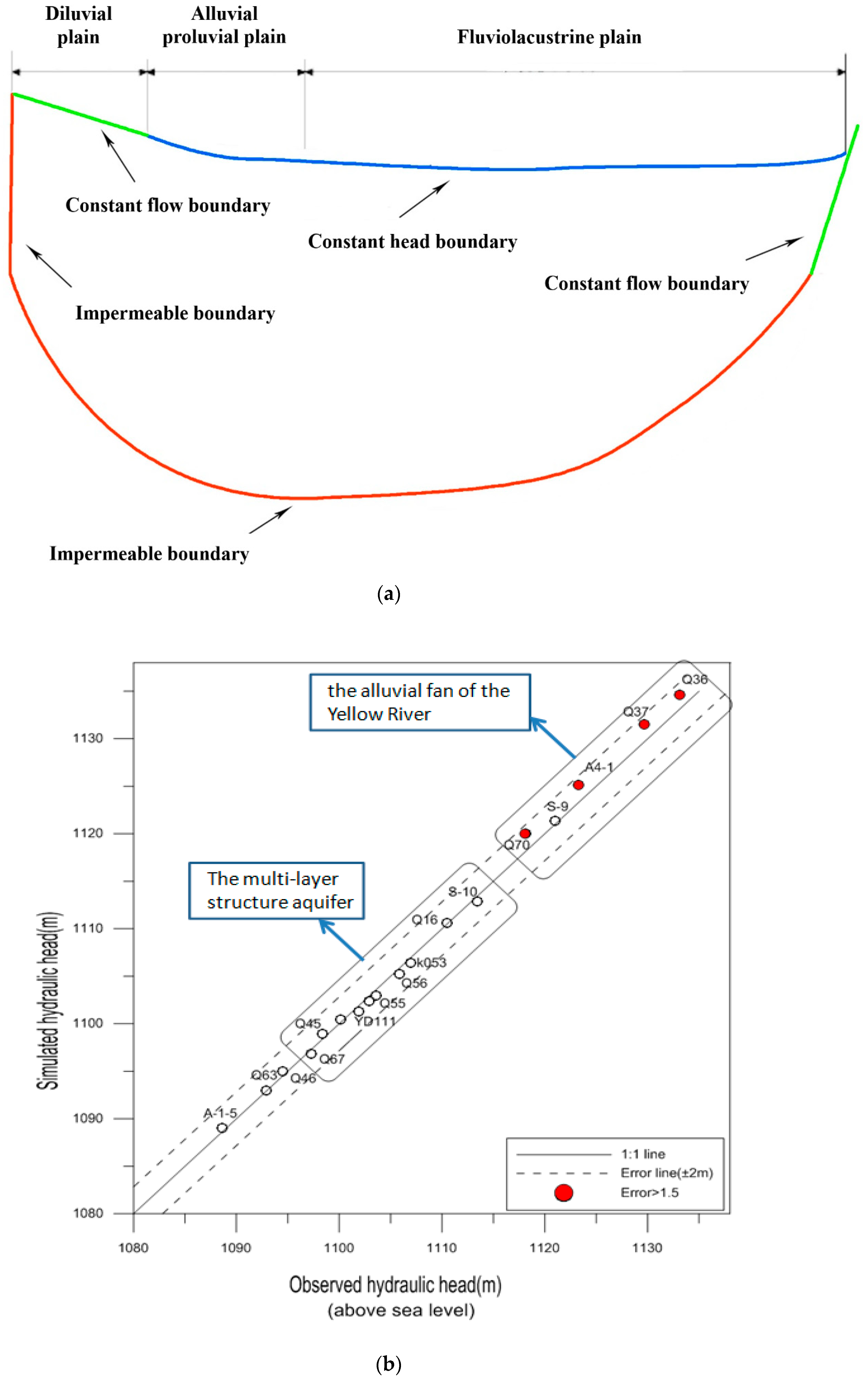 Water 12 02635 g003 Water 12 02635 g003