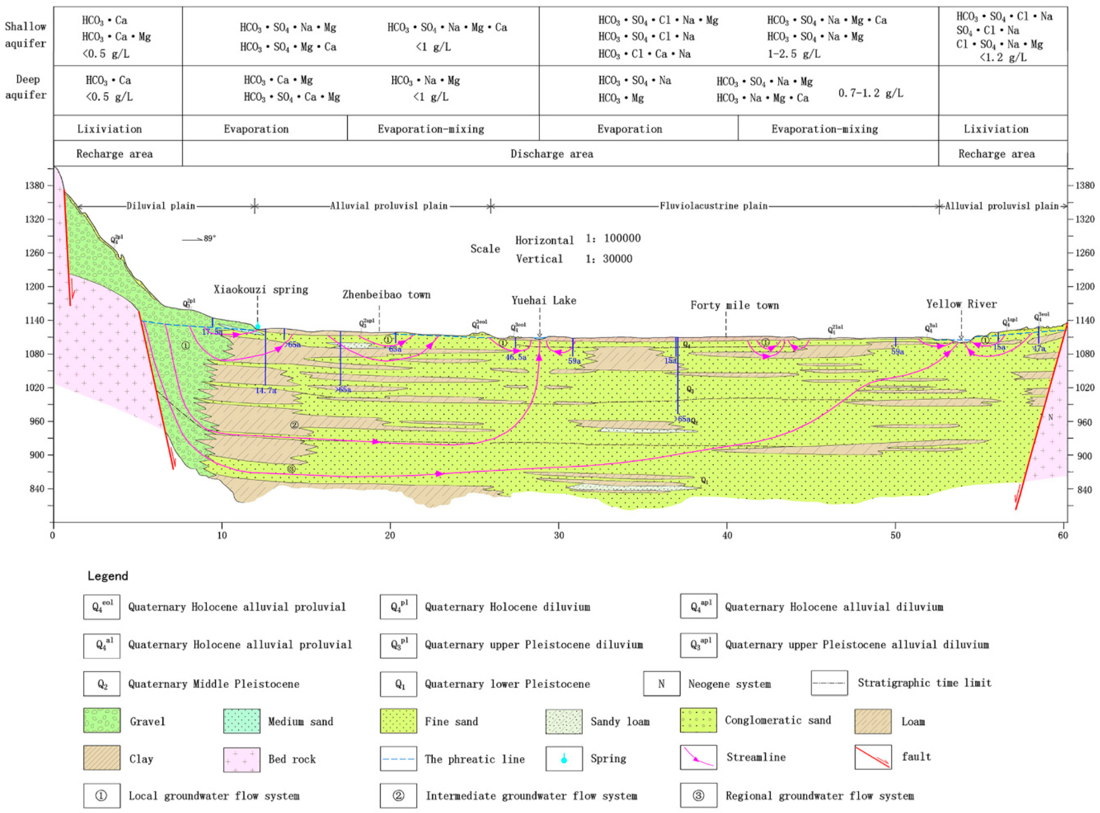 Water 12 02635 g004 Water 12 02635 g004