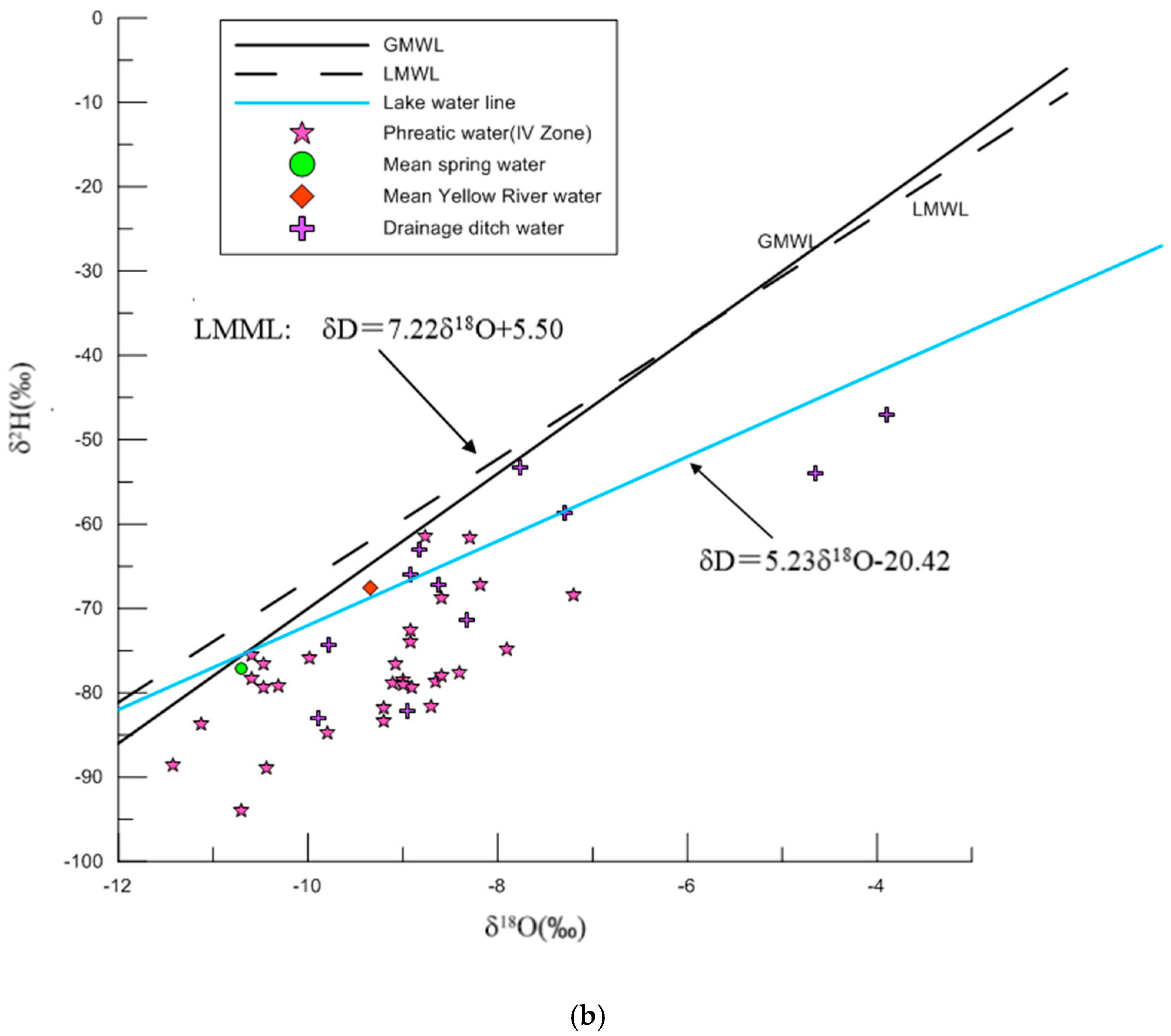 Water 12 02635 g008b Water 12 02635 g008b