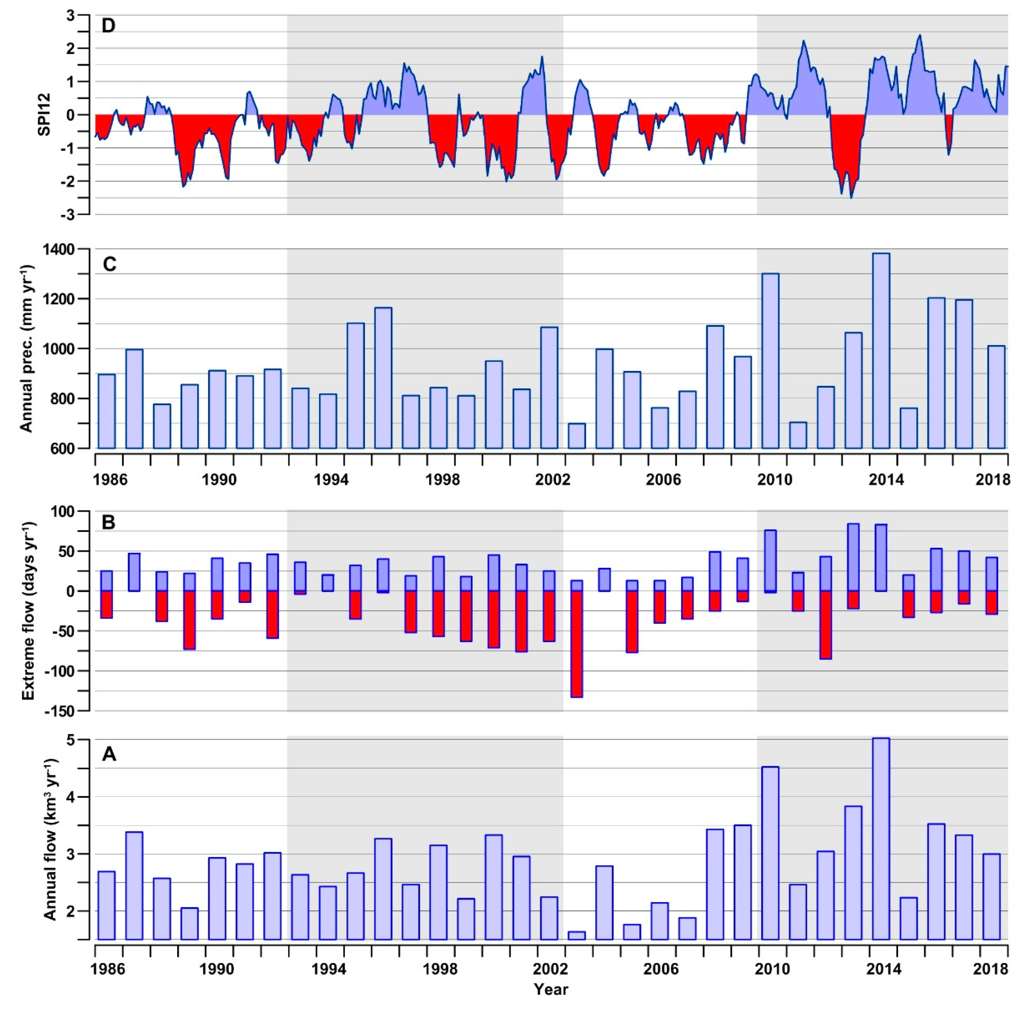 Water 12 02652 g005 Water 12 02652 g005