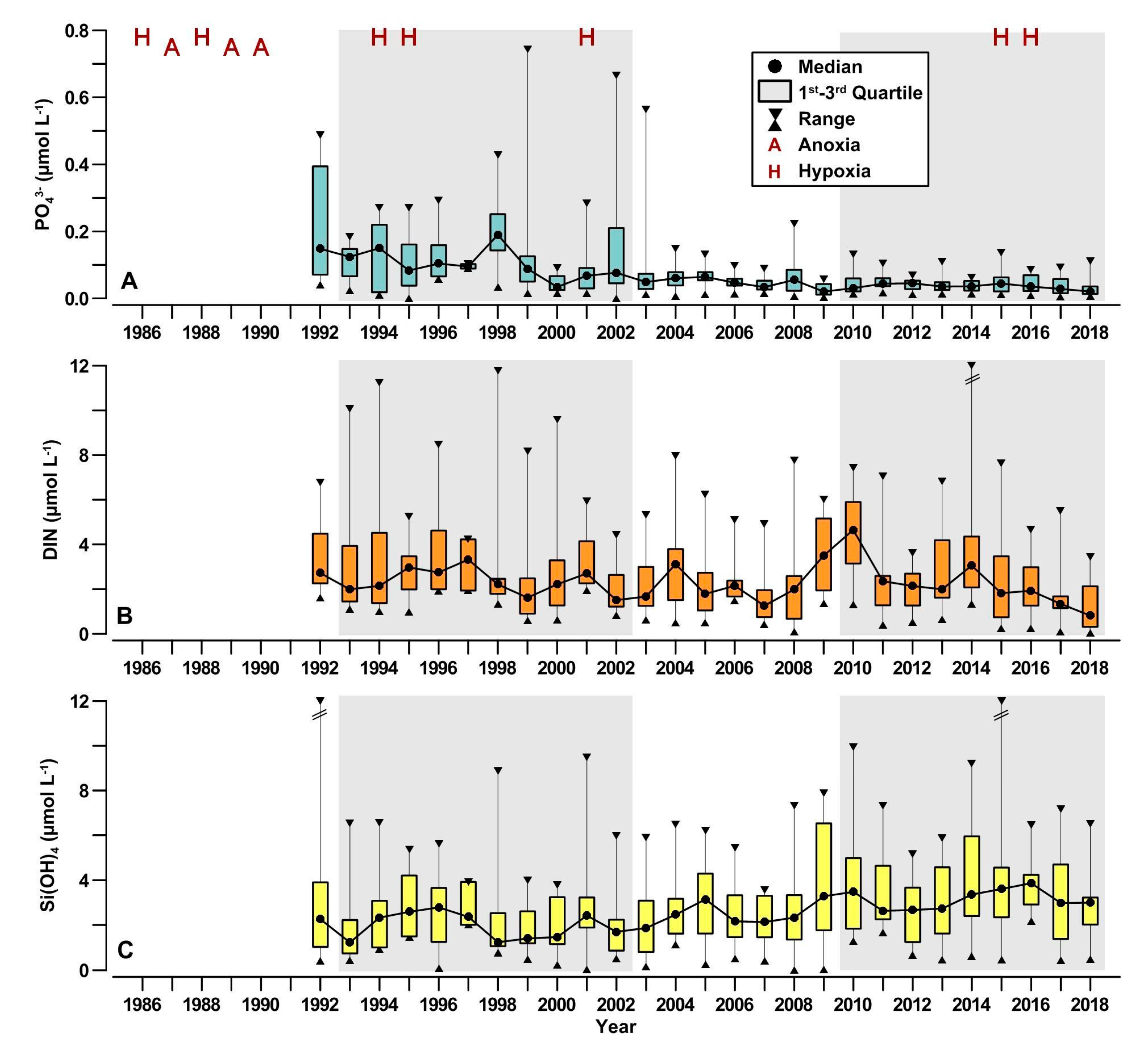 Water 12 02652 g008 Water 12 02652 g008