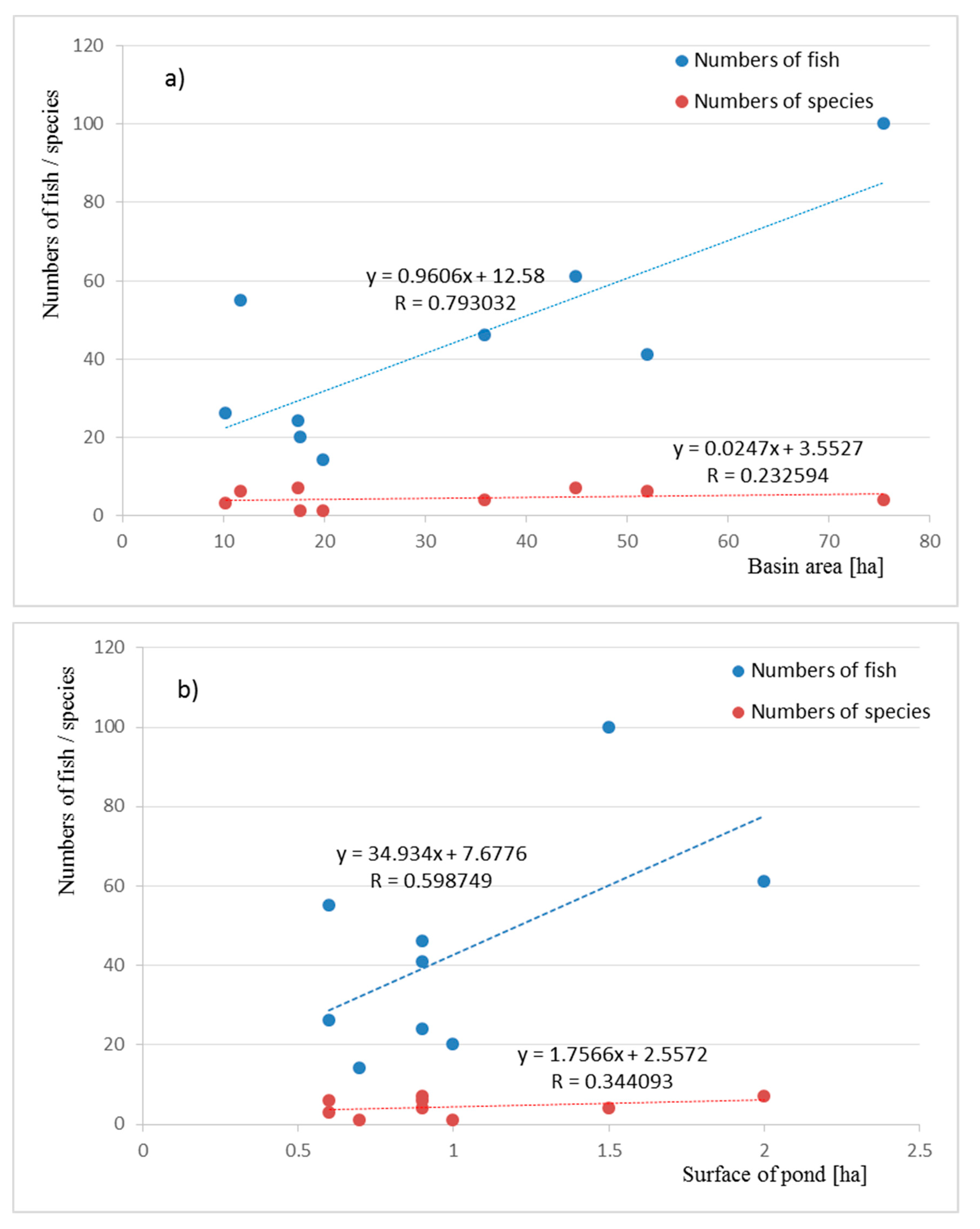 Water 12 02674 g002a
