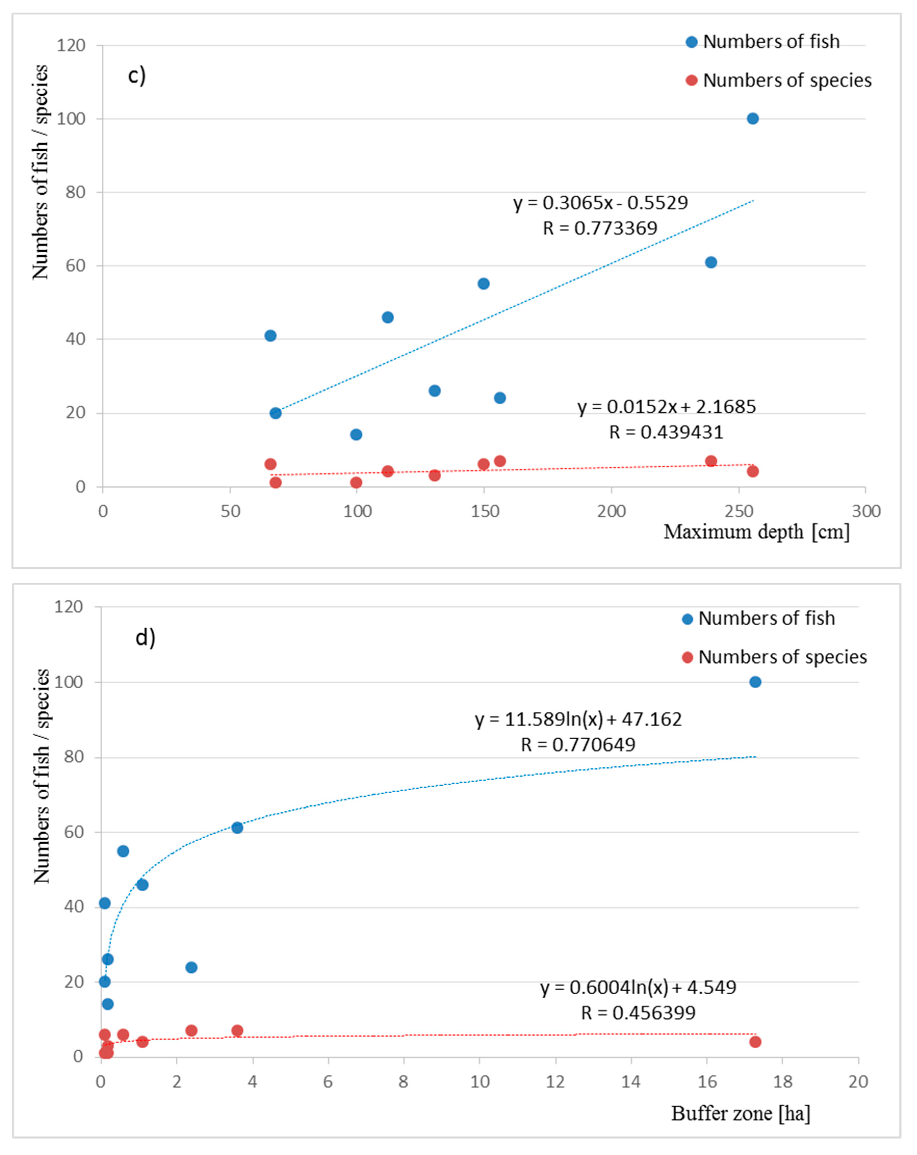 Water 12 02674 g002b