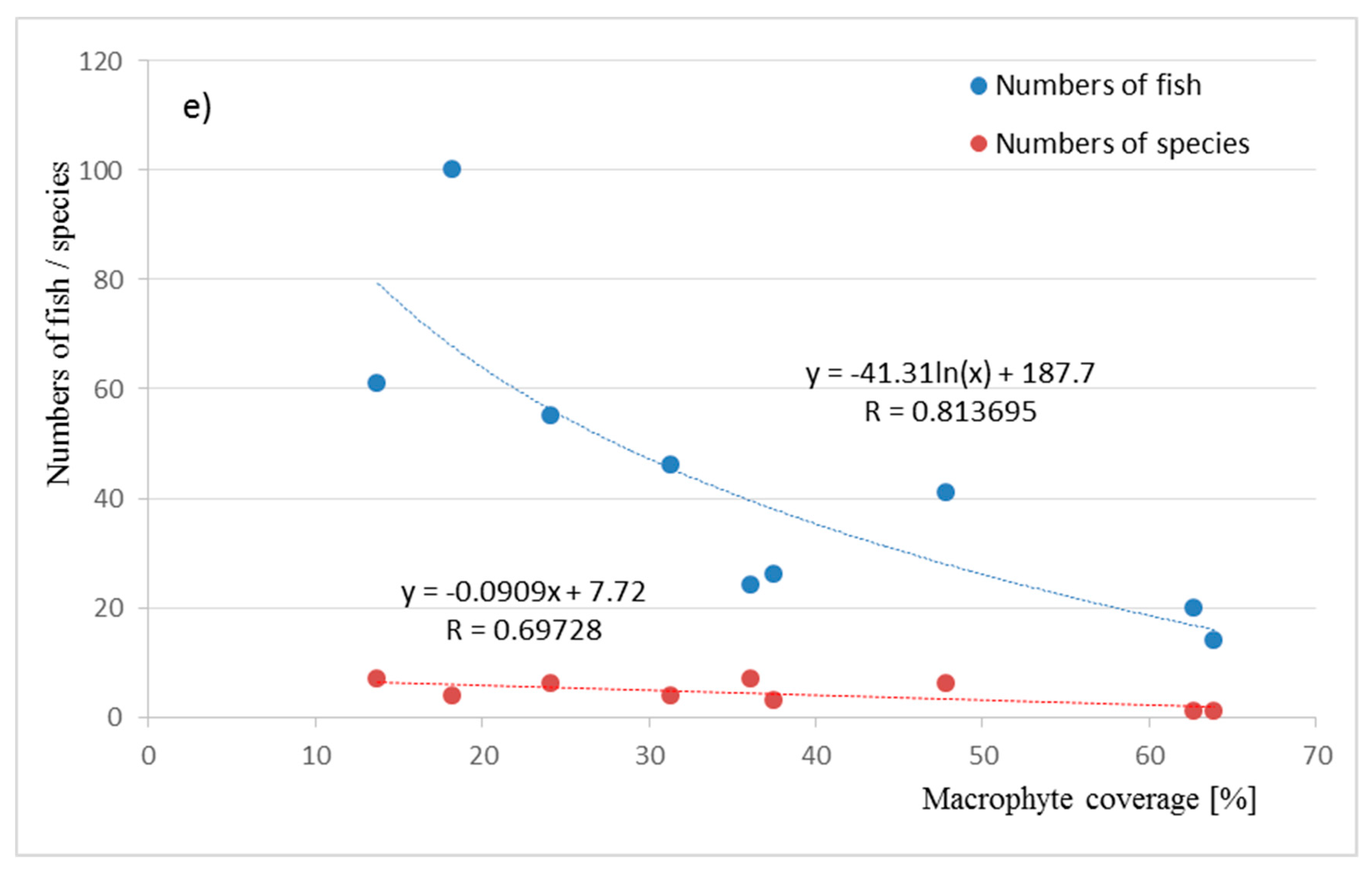 Water 12 02674 g002c