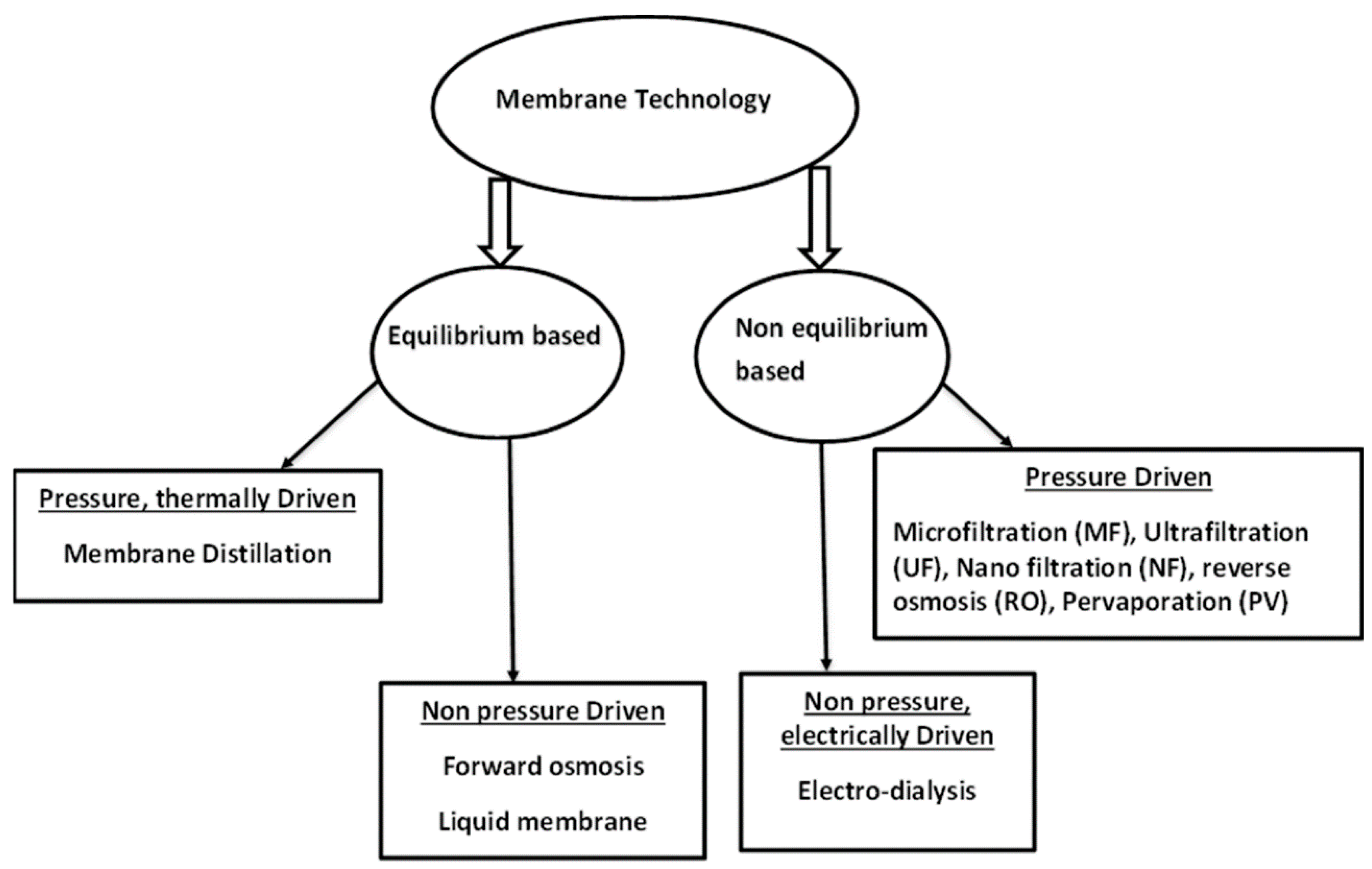 Water 12 02680 g004 Water 12 02680 g004