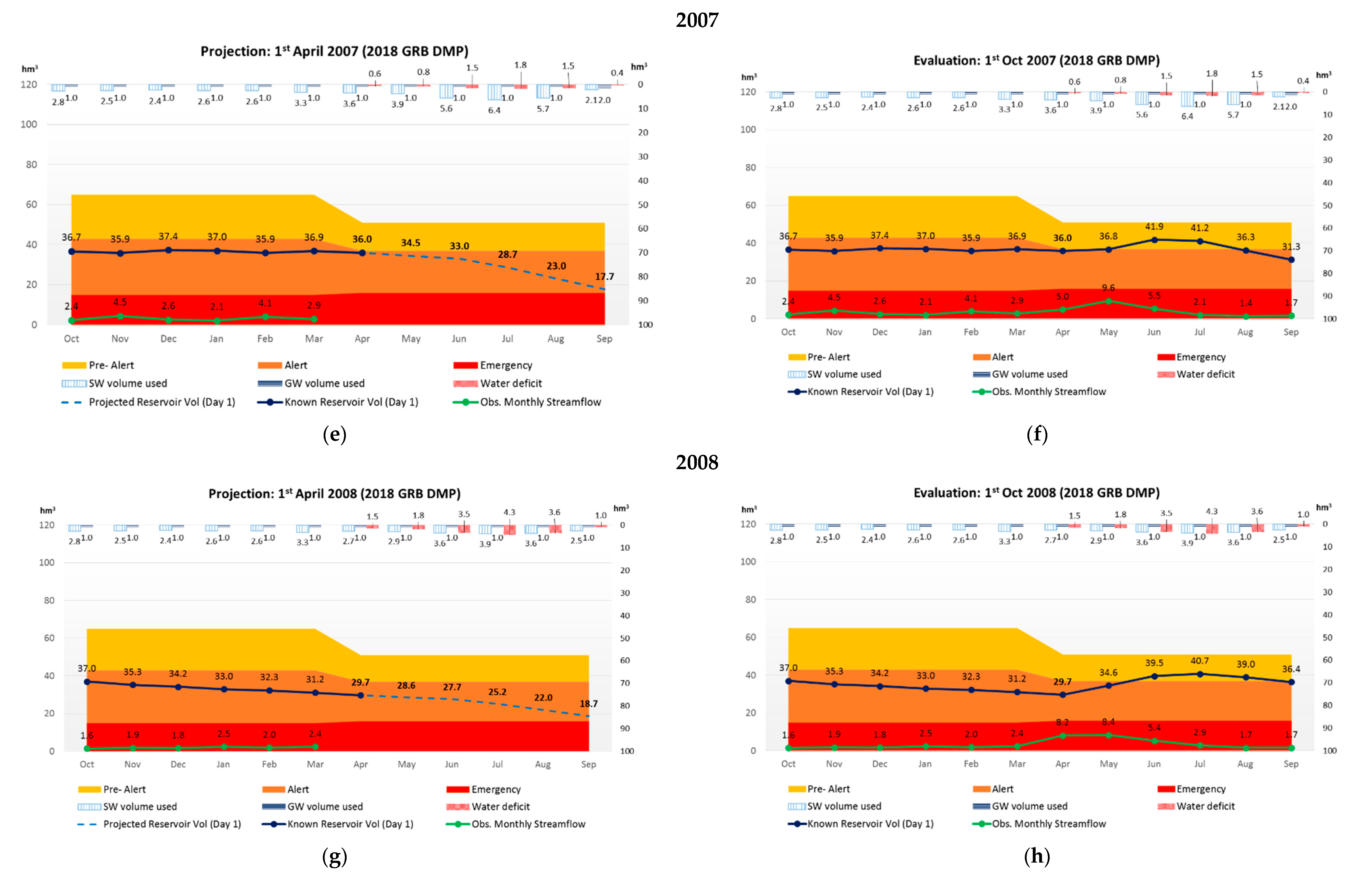 Water 12 02699 g001b