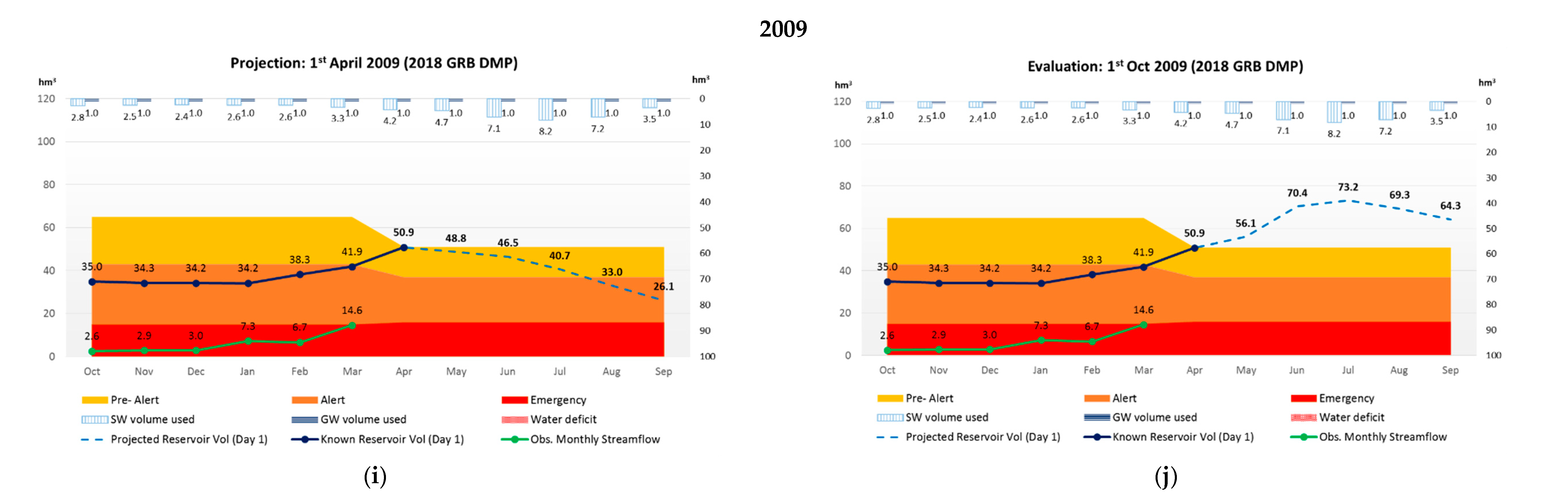 Water 12 02699 g001c