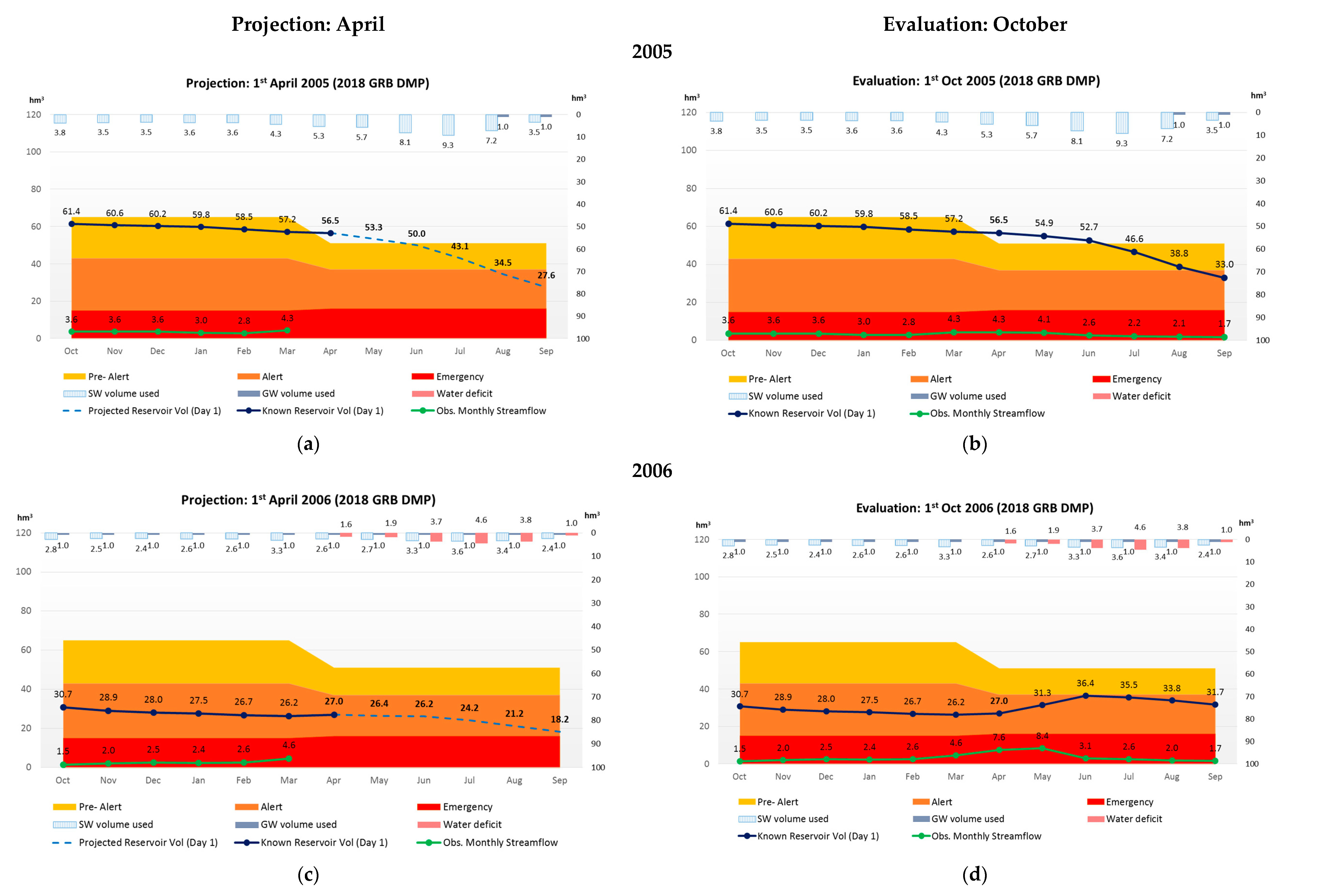 Water 12 02699 g002a