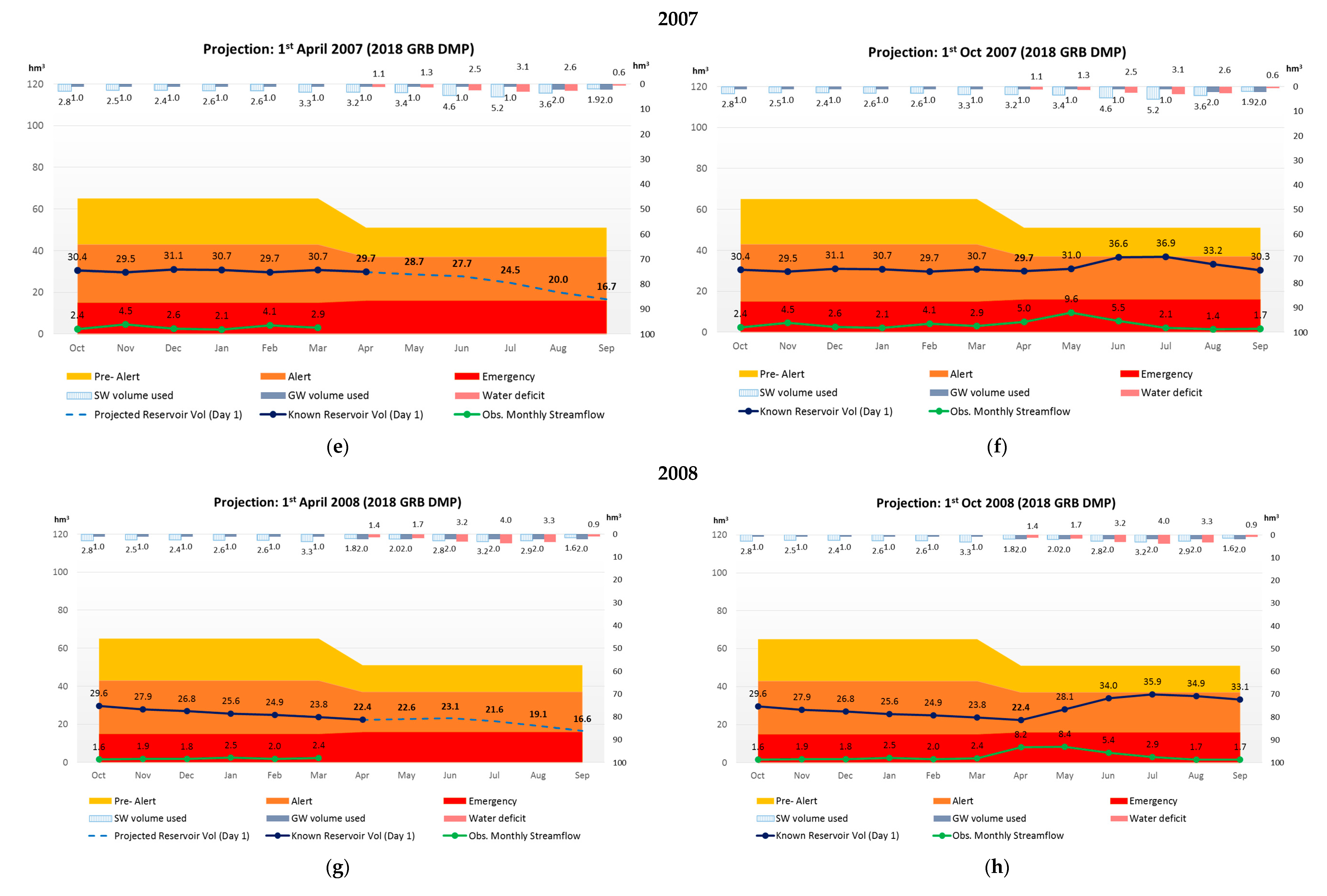 Water 12 02699 g002b