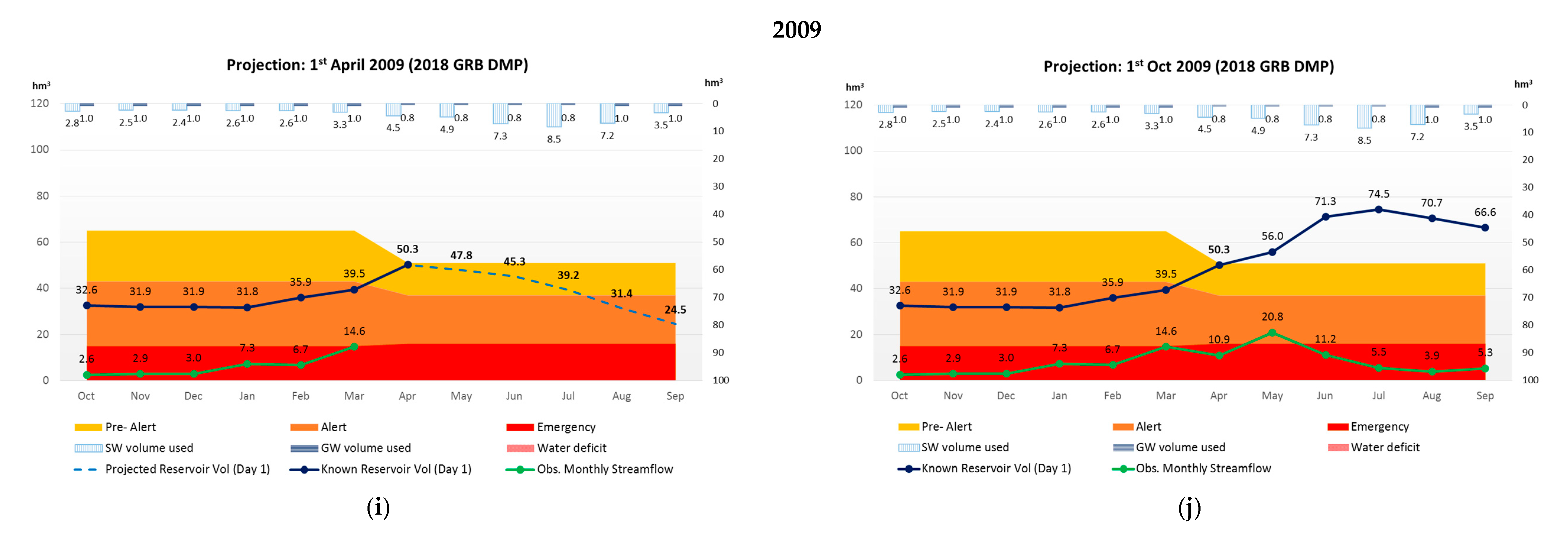 Water 12 02699 g002c