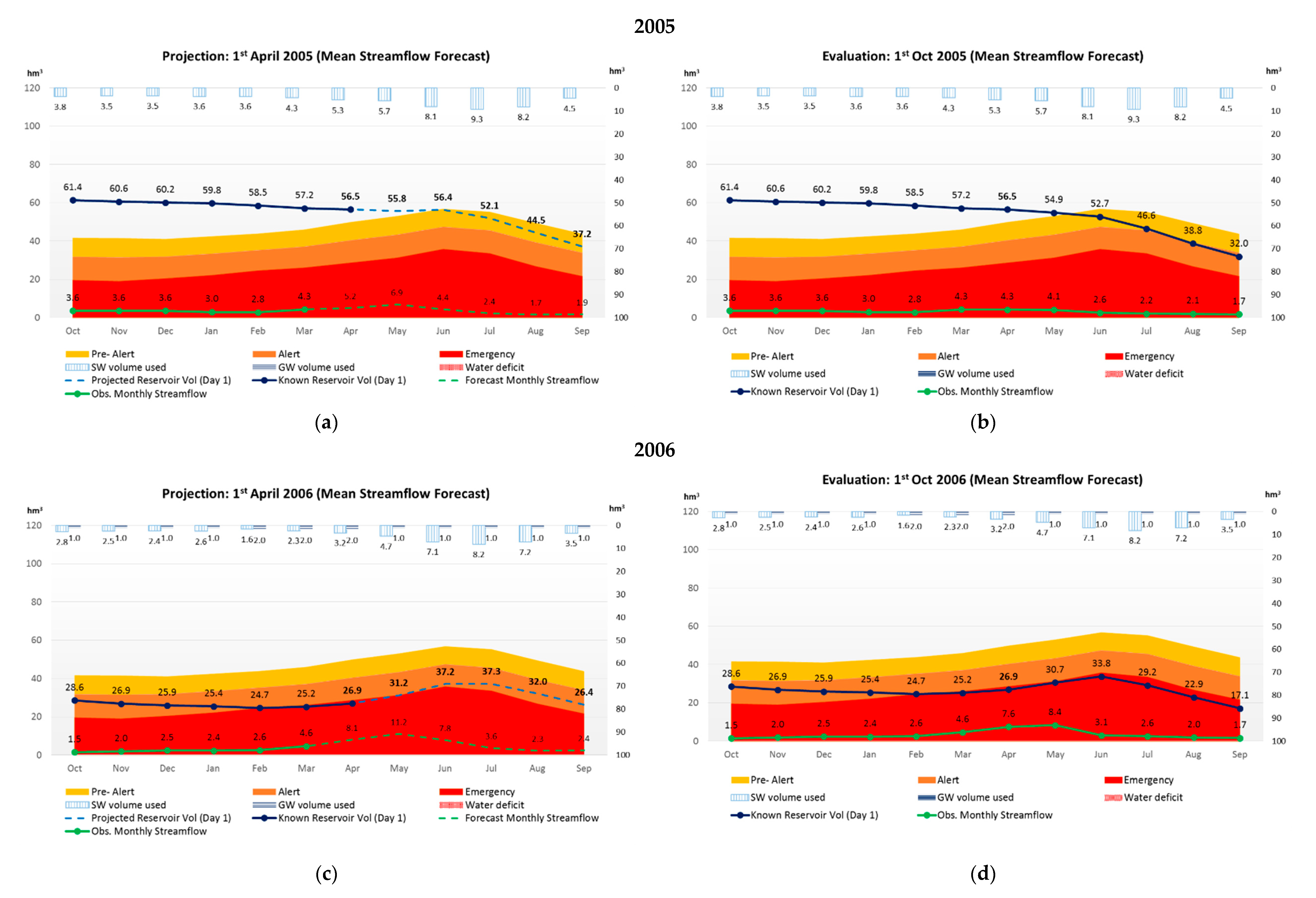 Water 12 02699 g003a