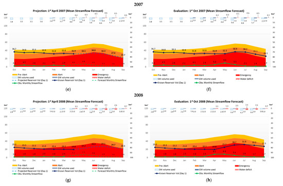 Water 12 02699 g003b Water 12 02699 g003b
