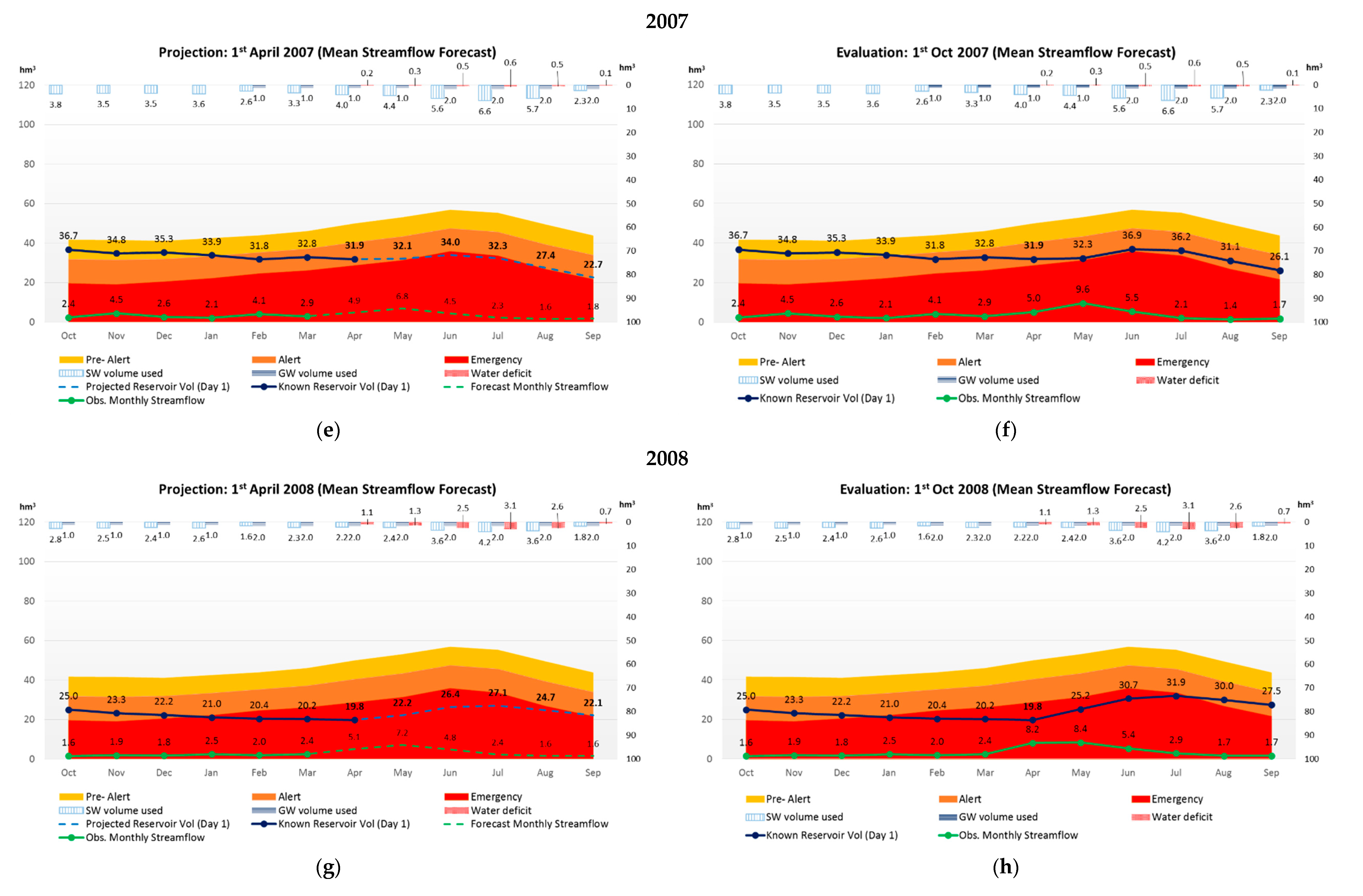 Water 12 02699 g003b